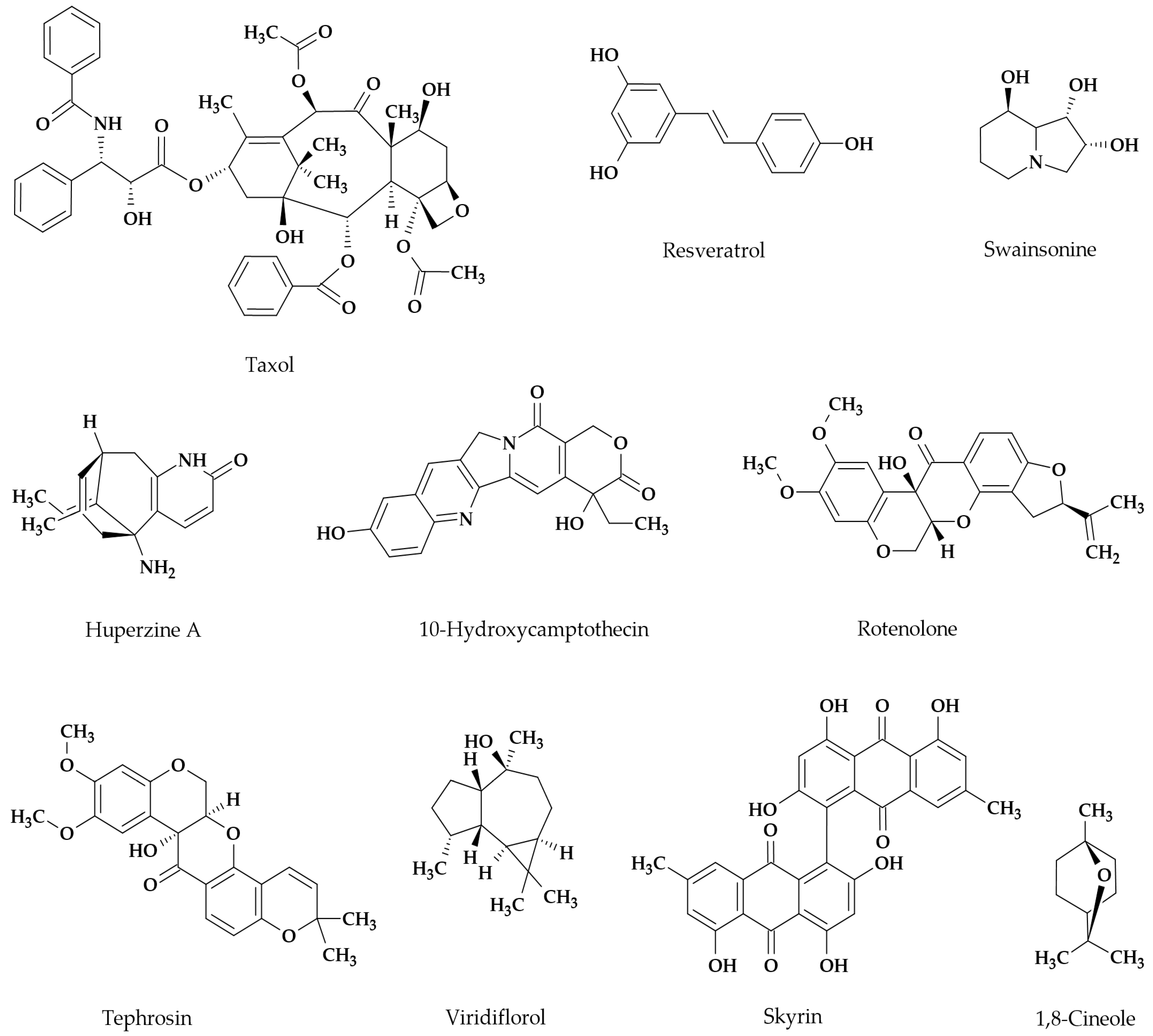 Agriculture 12 00187 g001 Agriculture 12 00187 g001