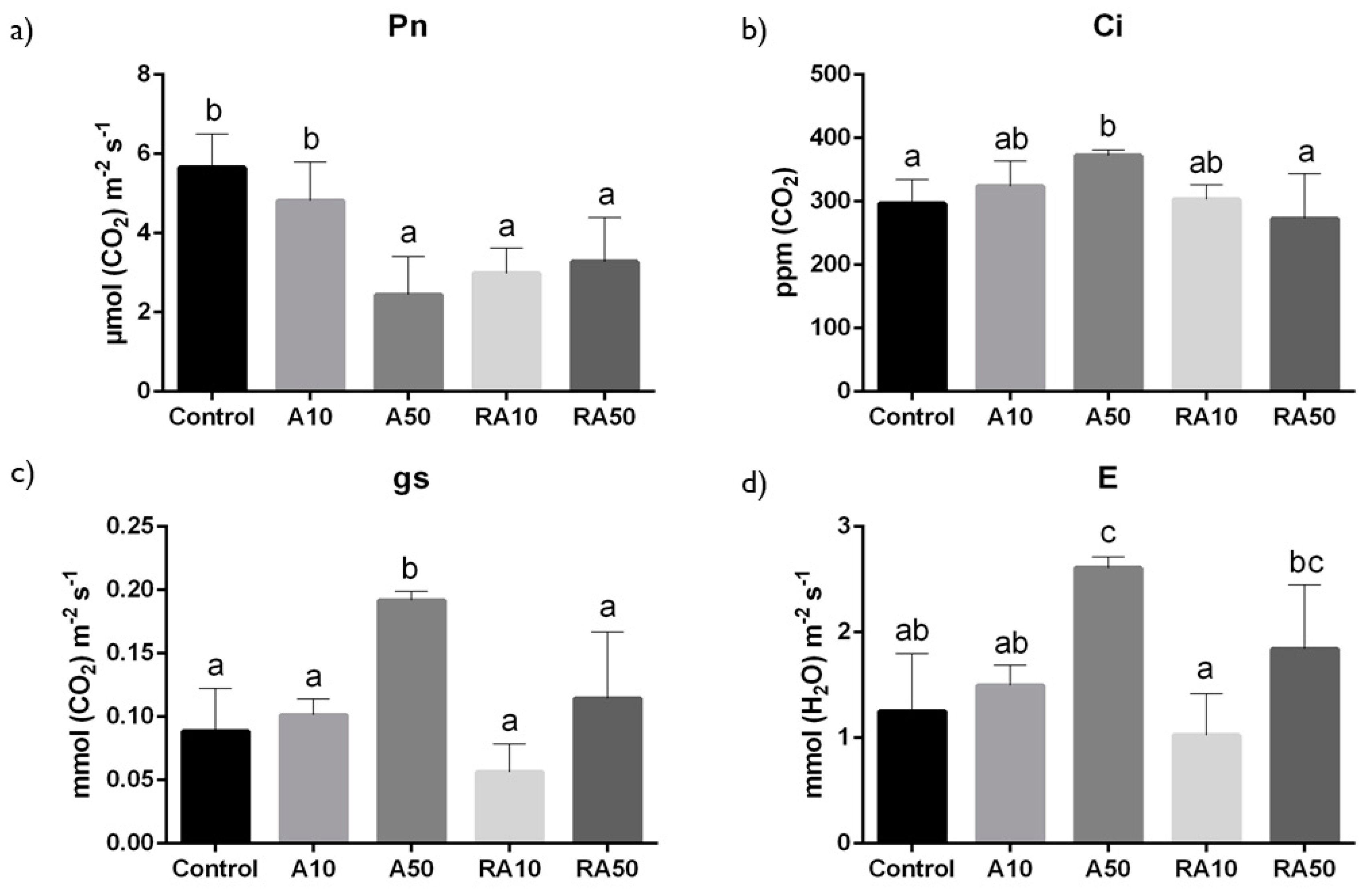 Agriculture 12 00190 g001