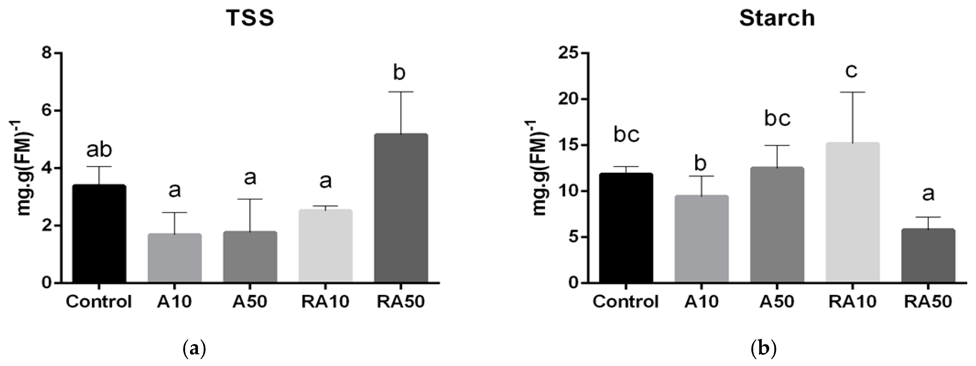 Agriculture 12 00190 g002