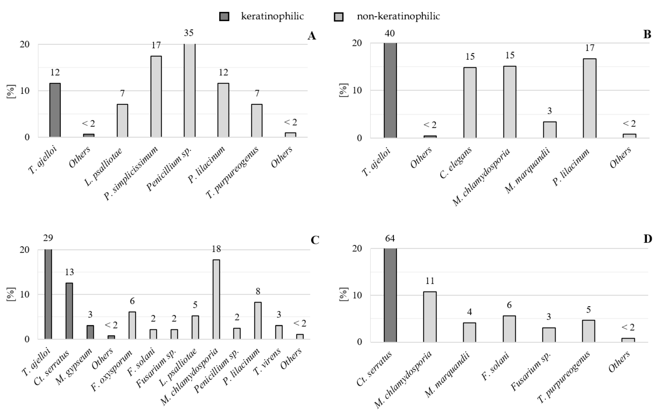 Agriculture 12 00194 g001 Agriculture 12 00194 g001