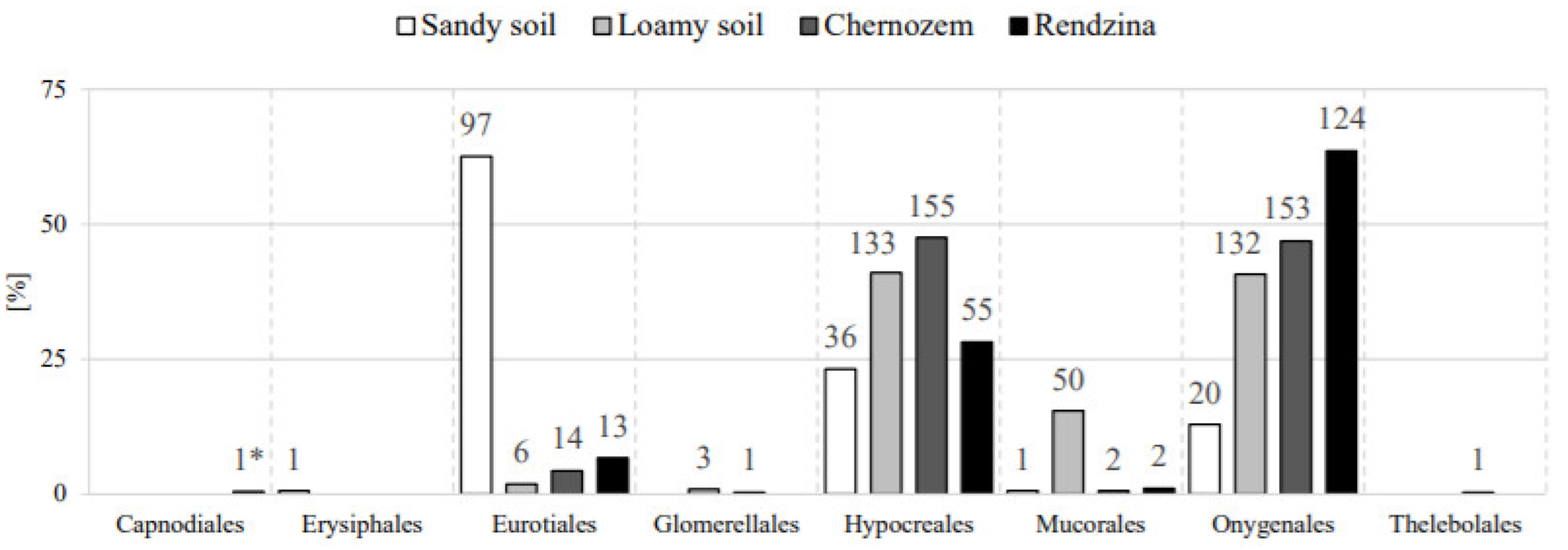 Agriculture 12 00194 g003 Agriculture 12 00194 g003