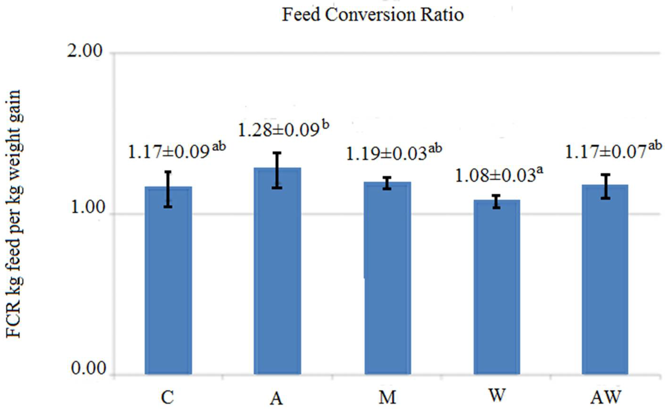 Agriculture 12 00196 g002