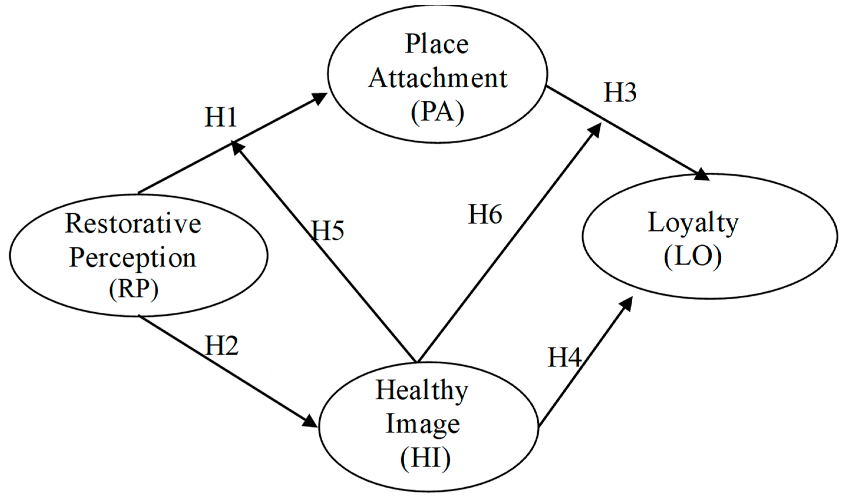 Agriculture 12 00197 g001