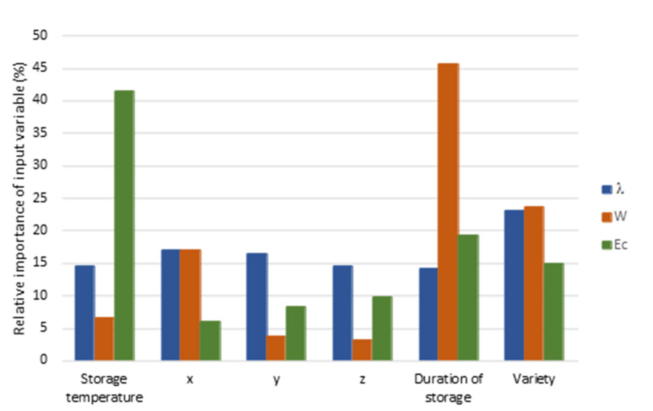 Agriculture 12 00200 g001 550