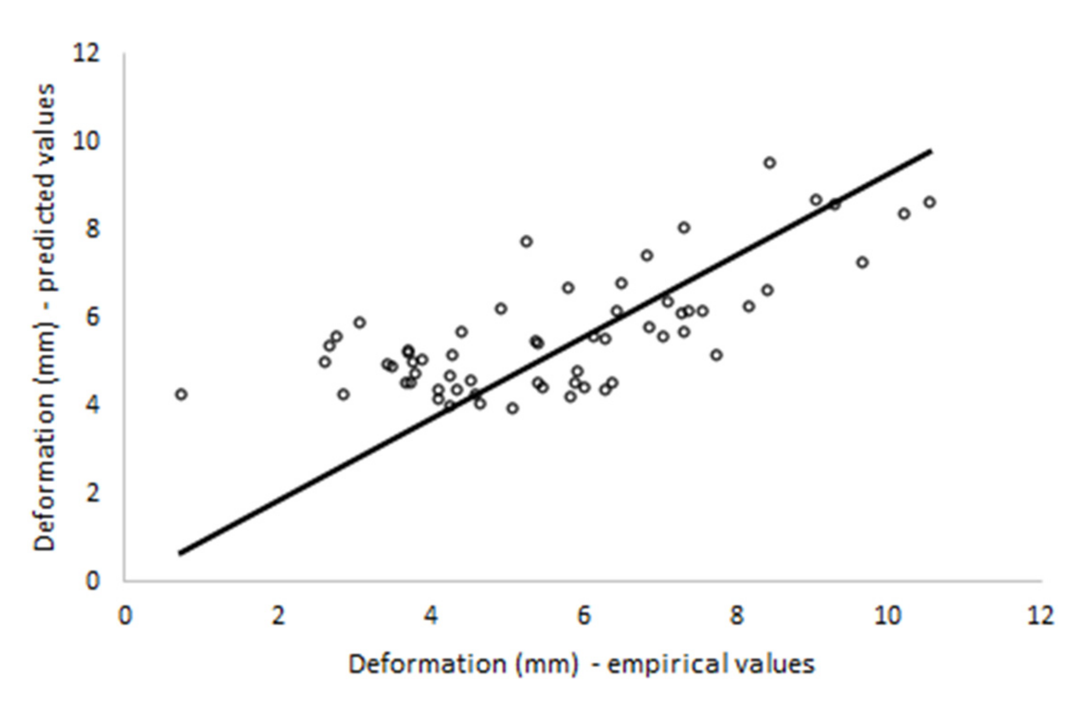 Agriculture 12 00200 g002 550