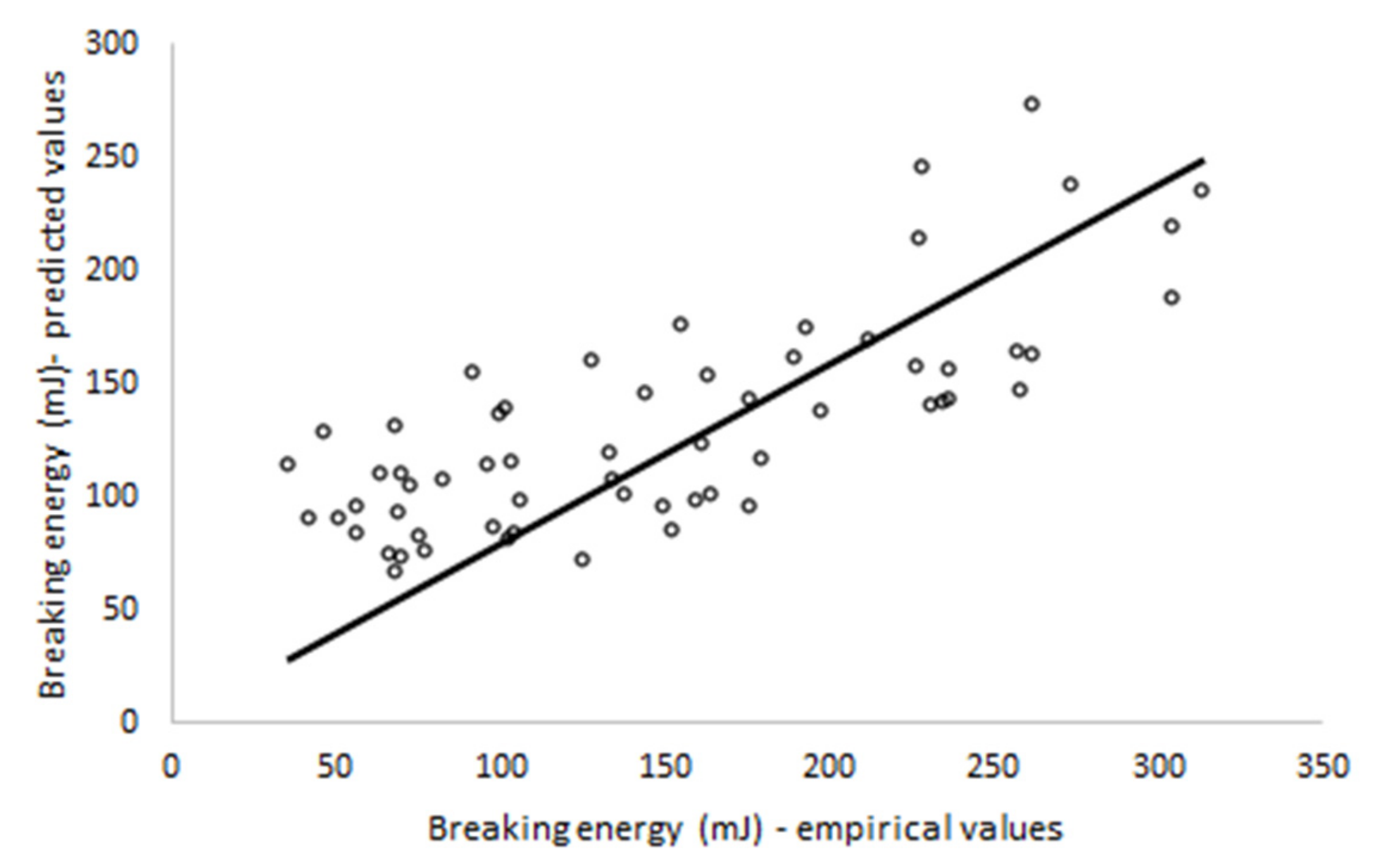Agriculture 12 00200 g003 550