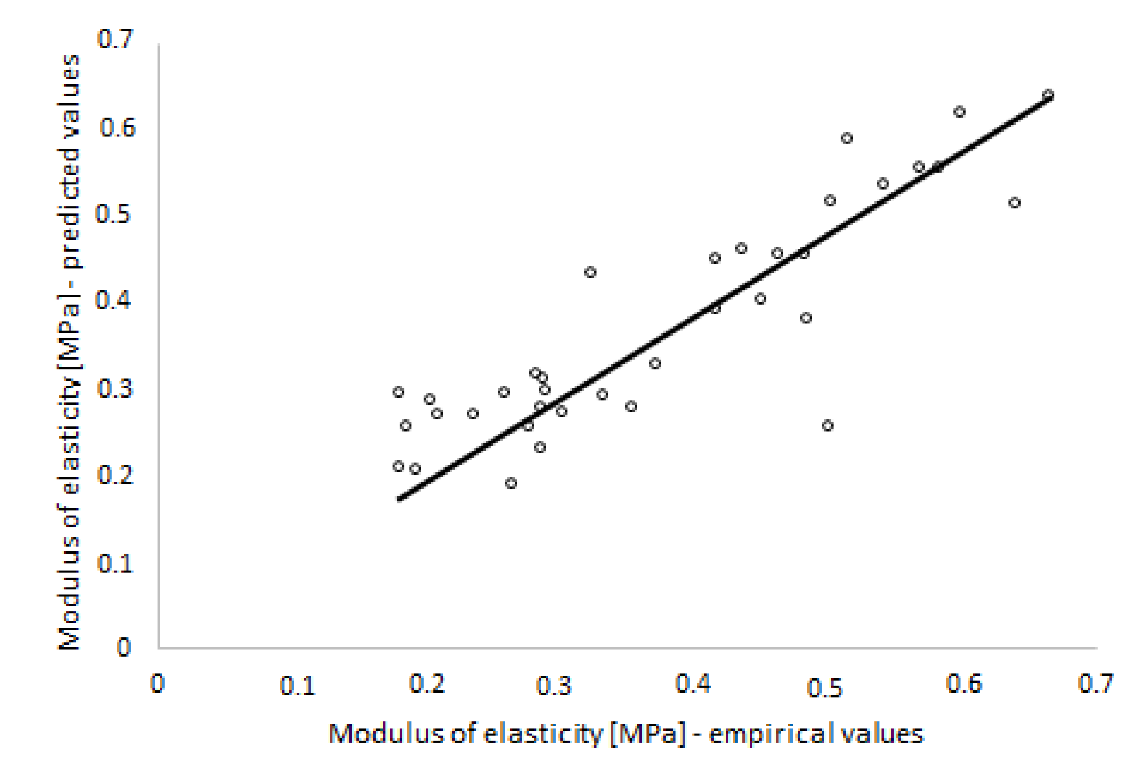 Agriculture 12 00200 g004 550
