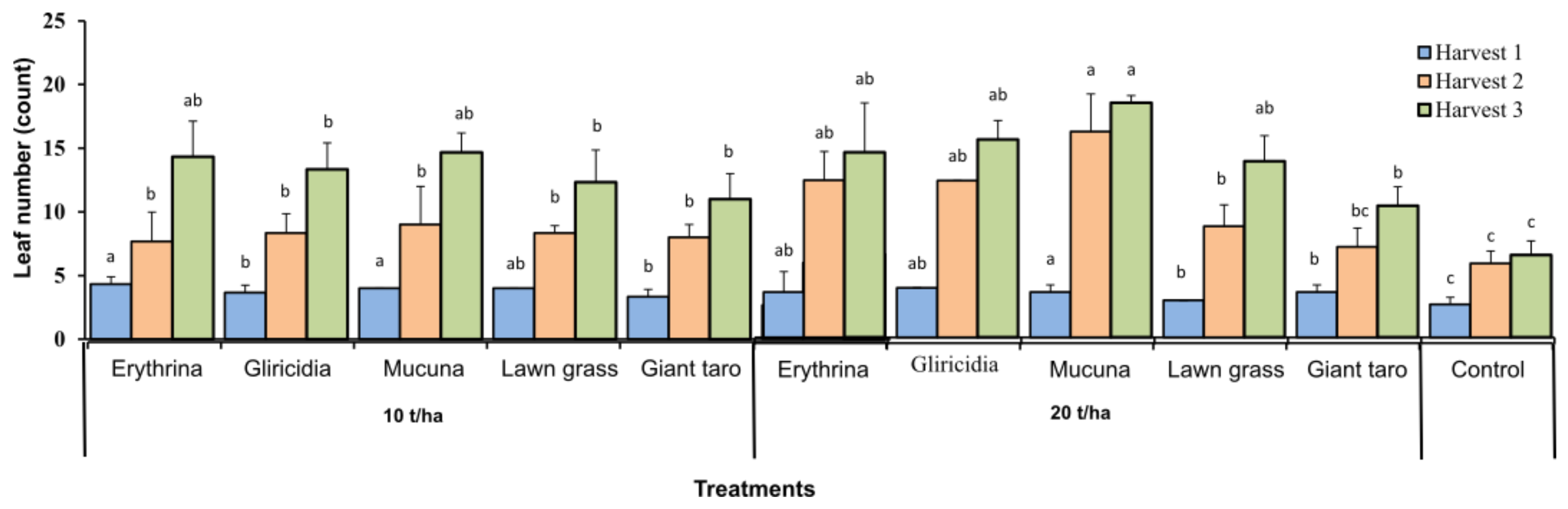 Agriculture 12 00201 g002 Agriculture 12 00201 g002