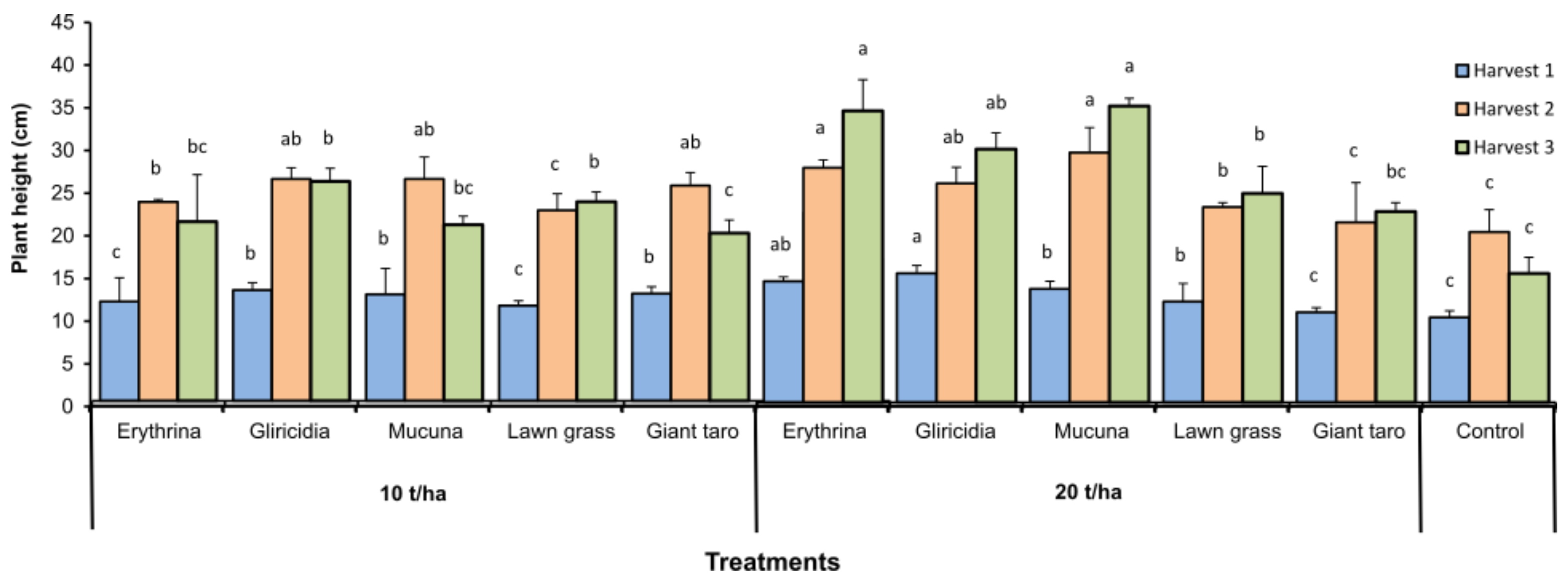 Agriculture 12 00201 g003 Agriculture 12 00201 g003