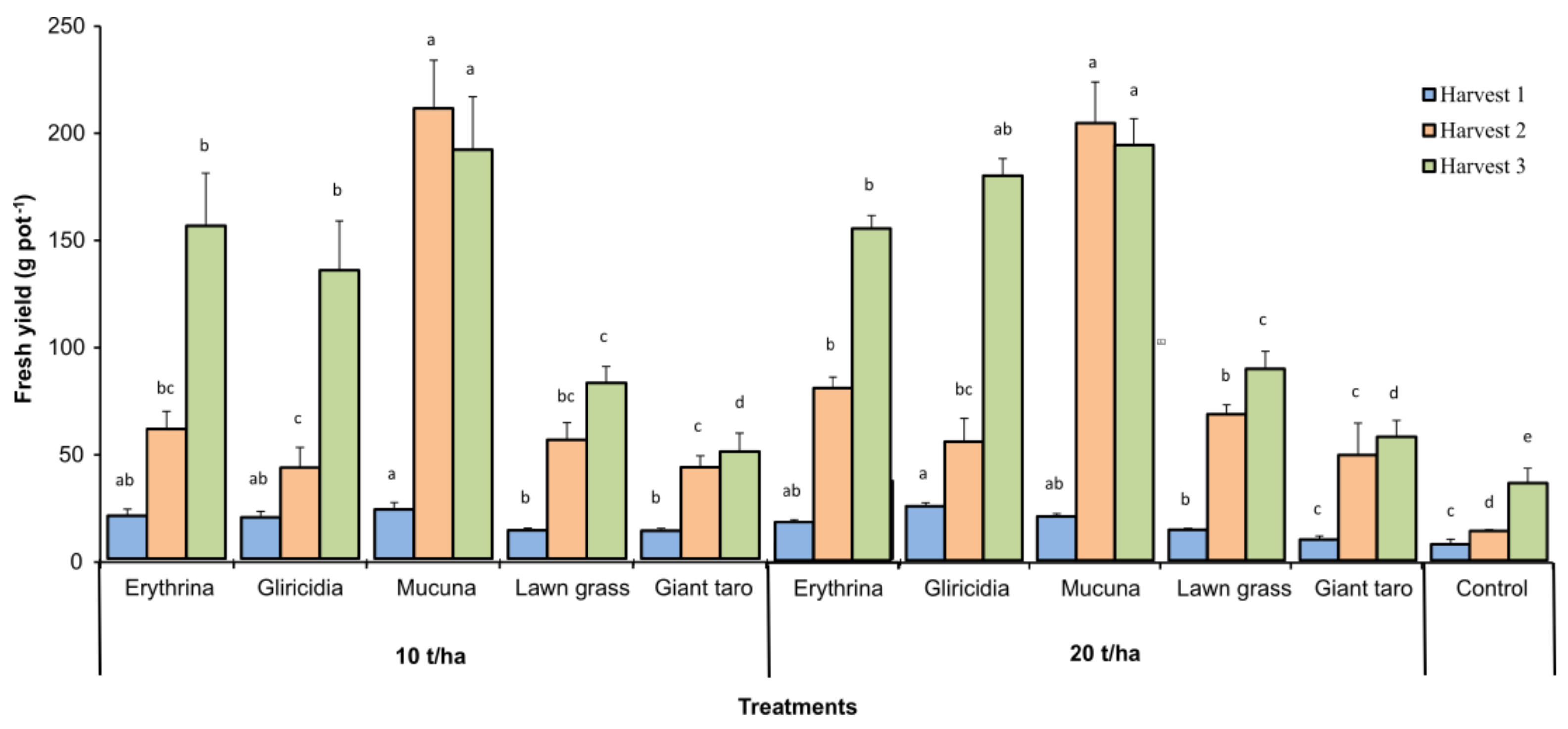 Agriculture 12 00201 g004 Agriculture 12 00201 g004