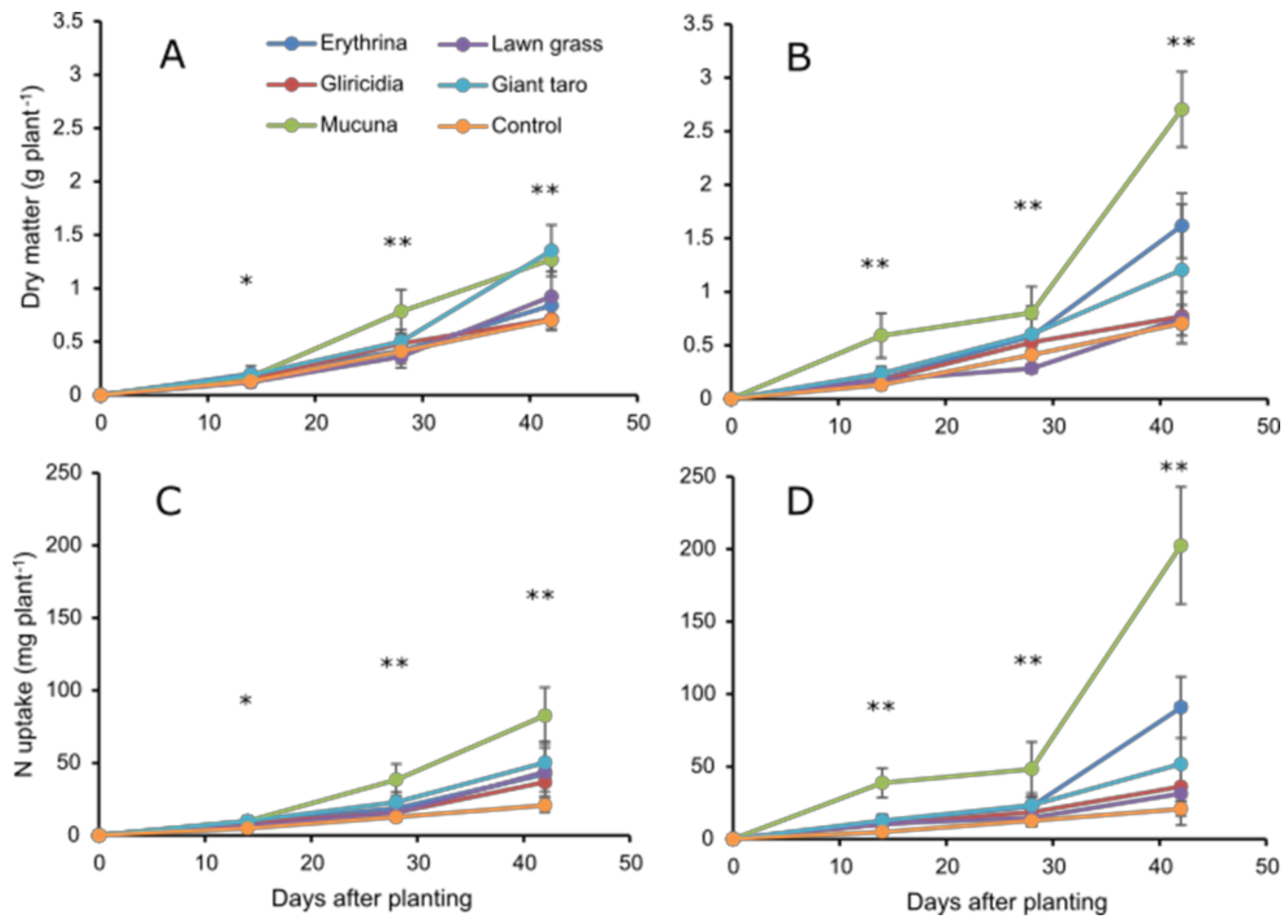 Agriculture 12 00201 g005 Agriculture 12 00201 g005