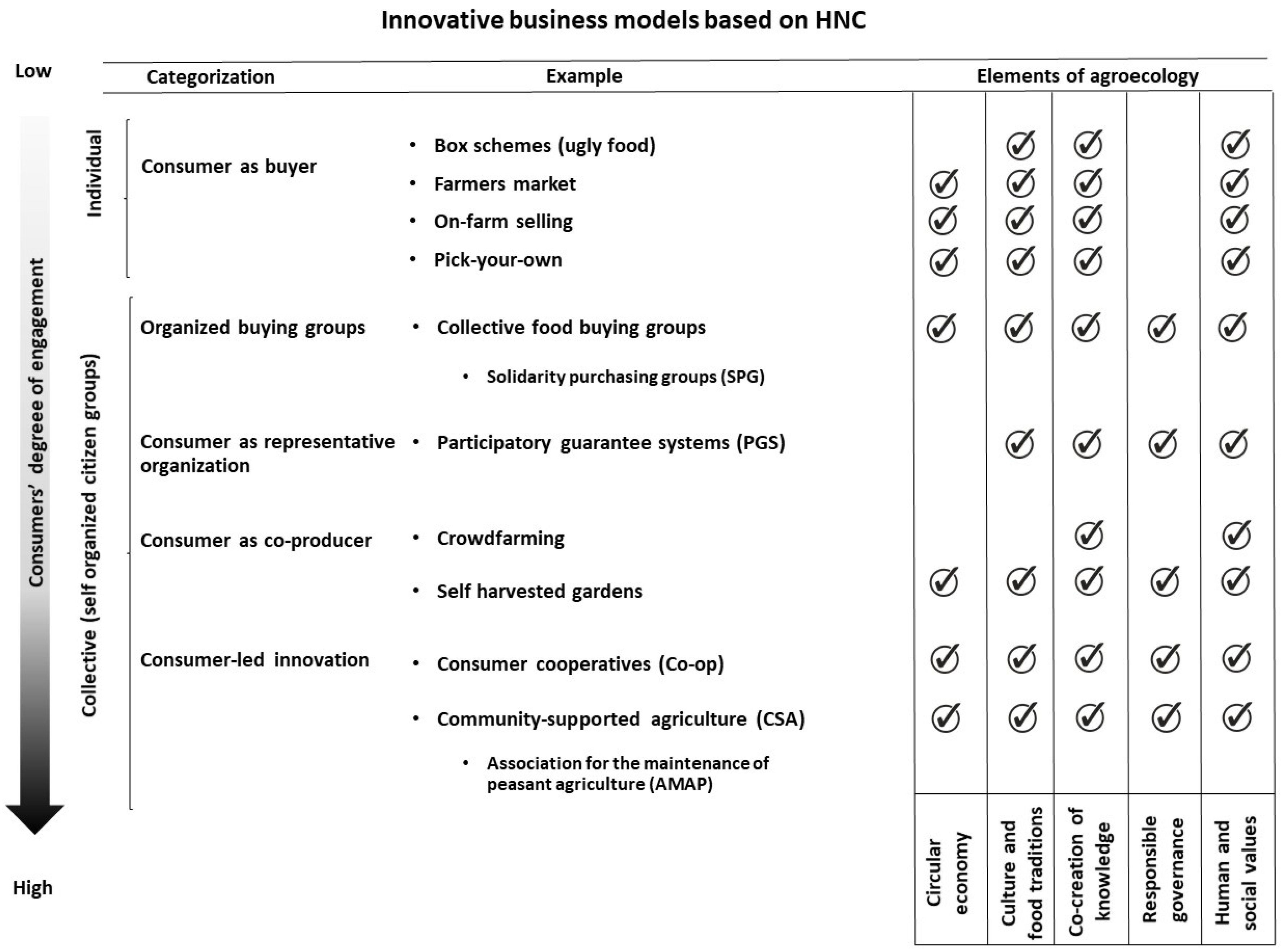 Agriculture 12 00203 g004