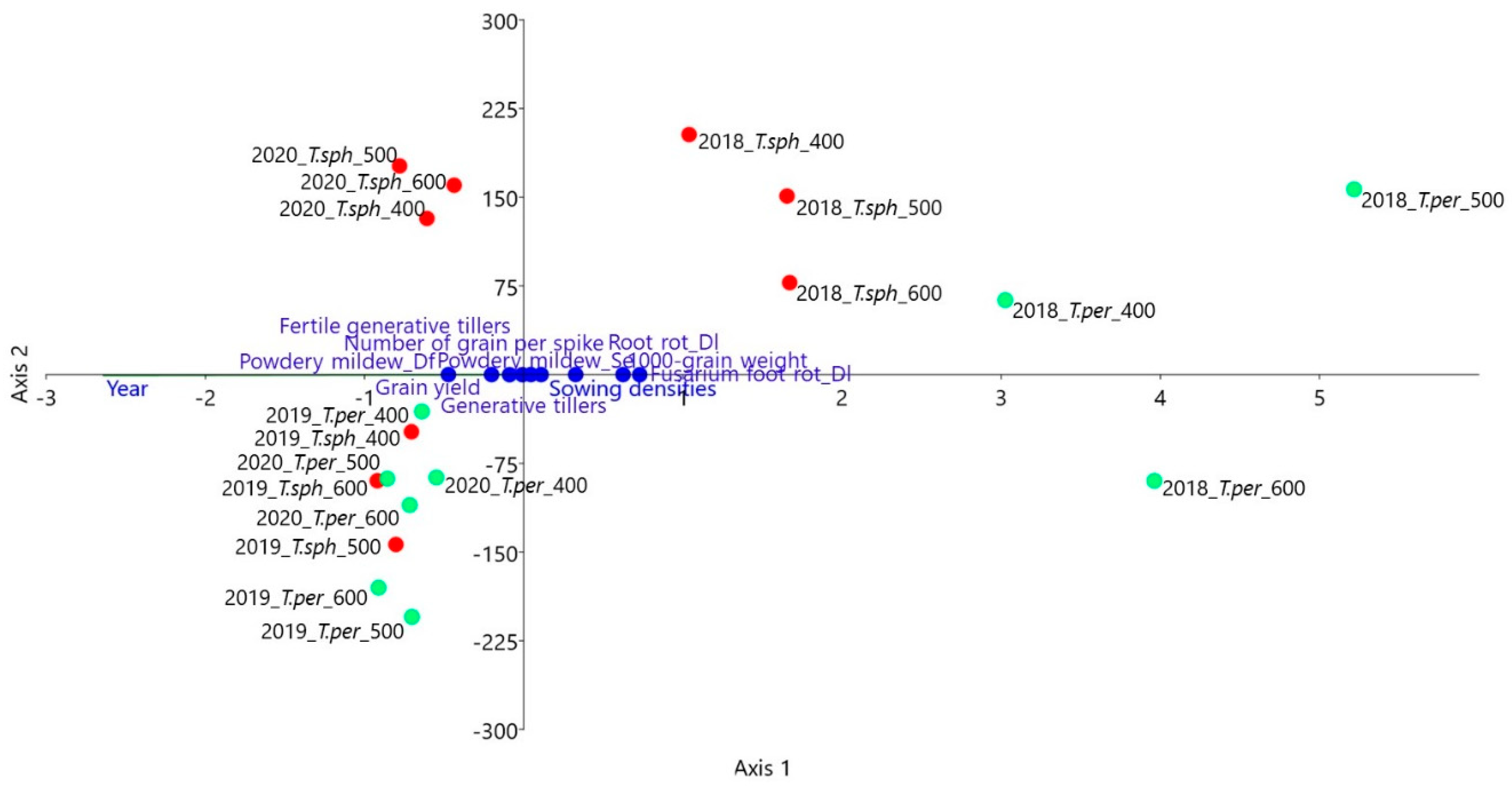 Agriculture 12 00205 g002