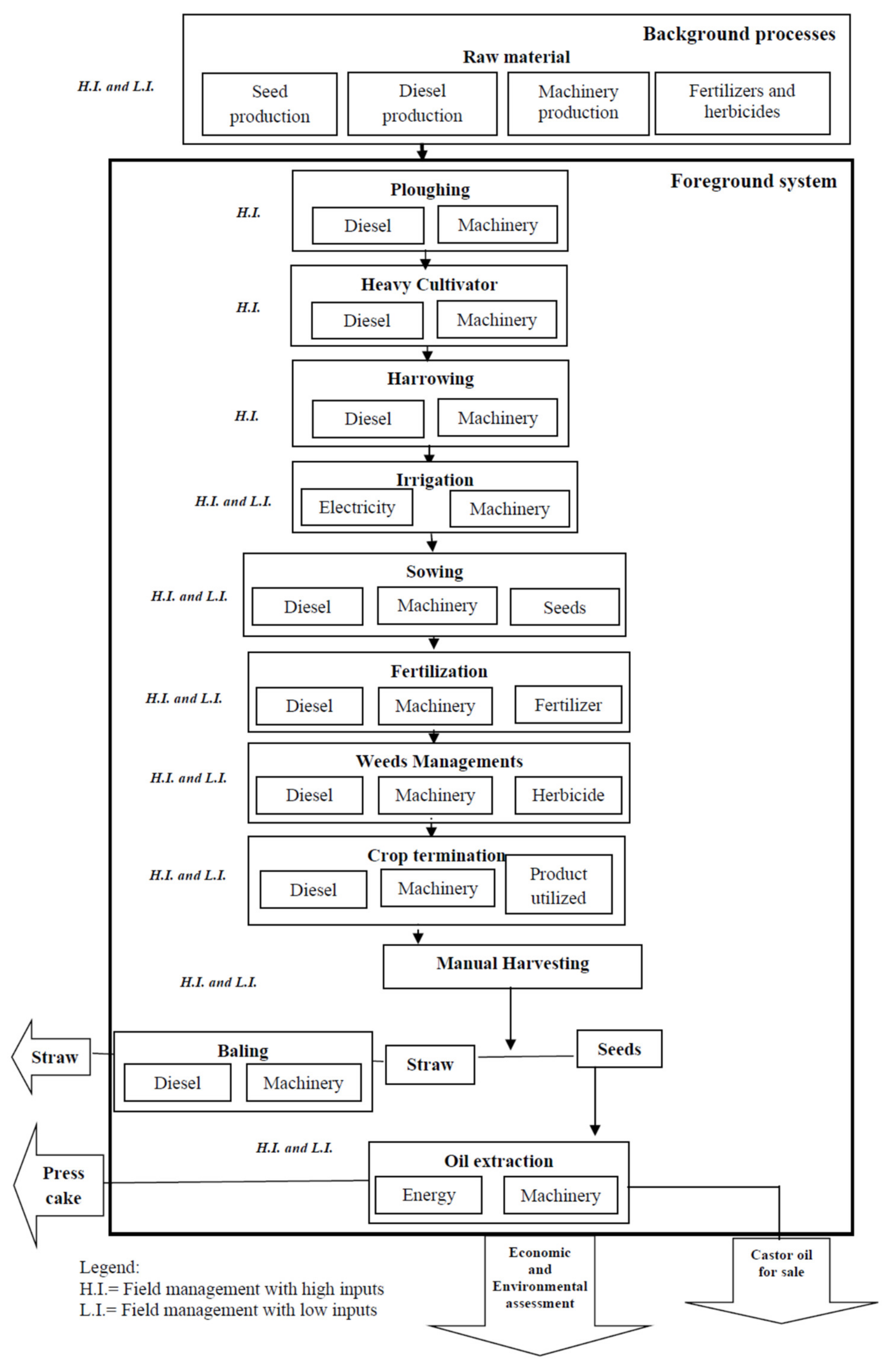 Agriculture 12 00206 g002