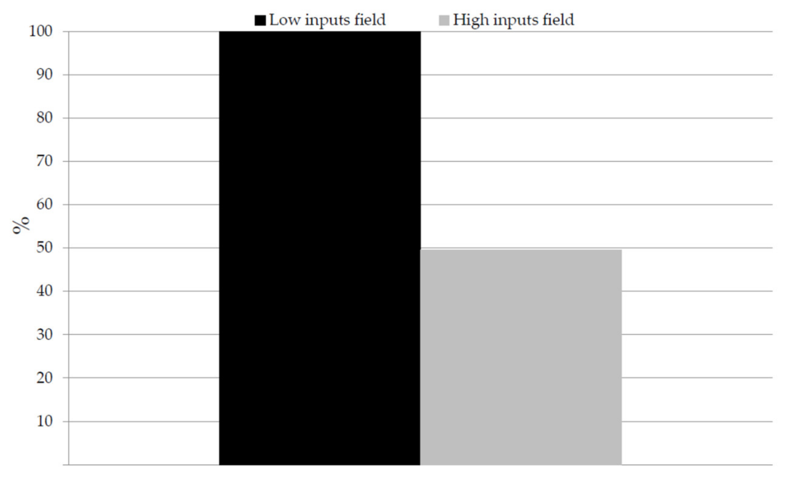 Agriculture 12 00206 g003