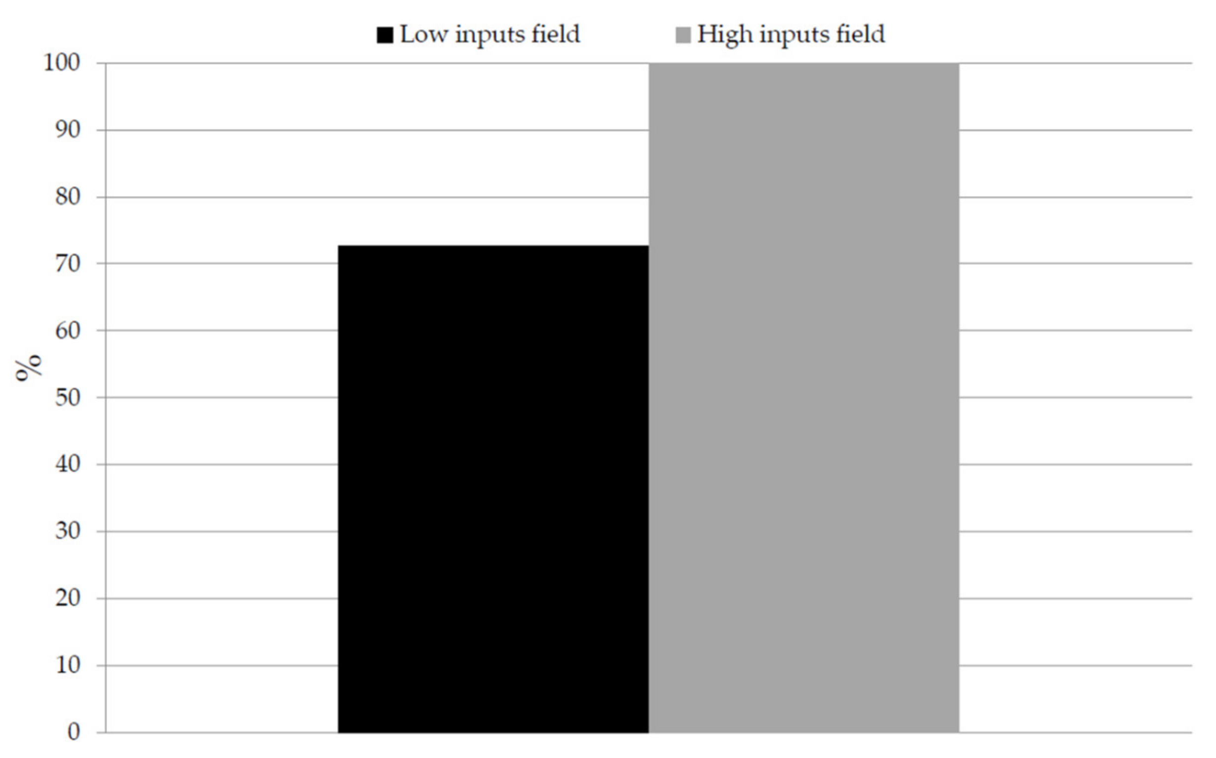 Agriculture 12 00206 g004