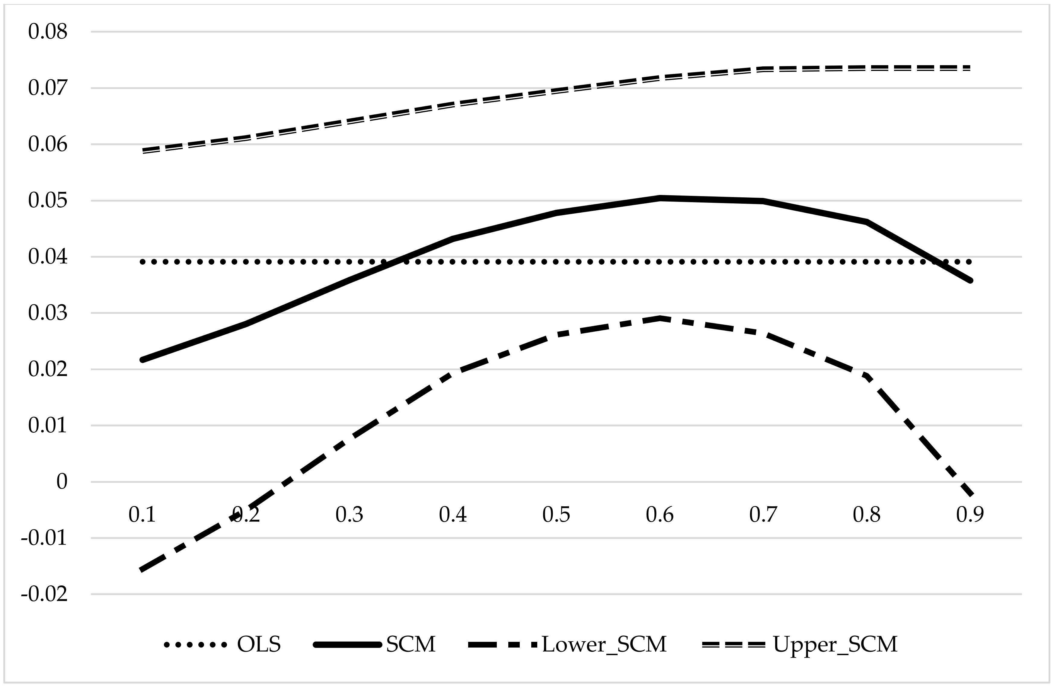 Agriculture 12 00207 g001 550