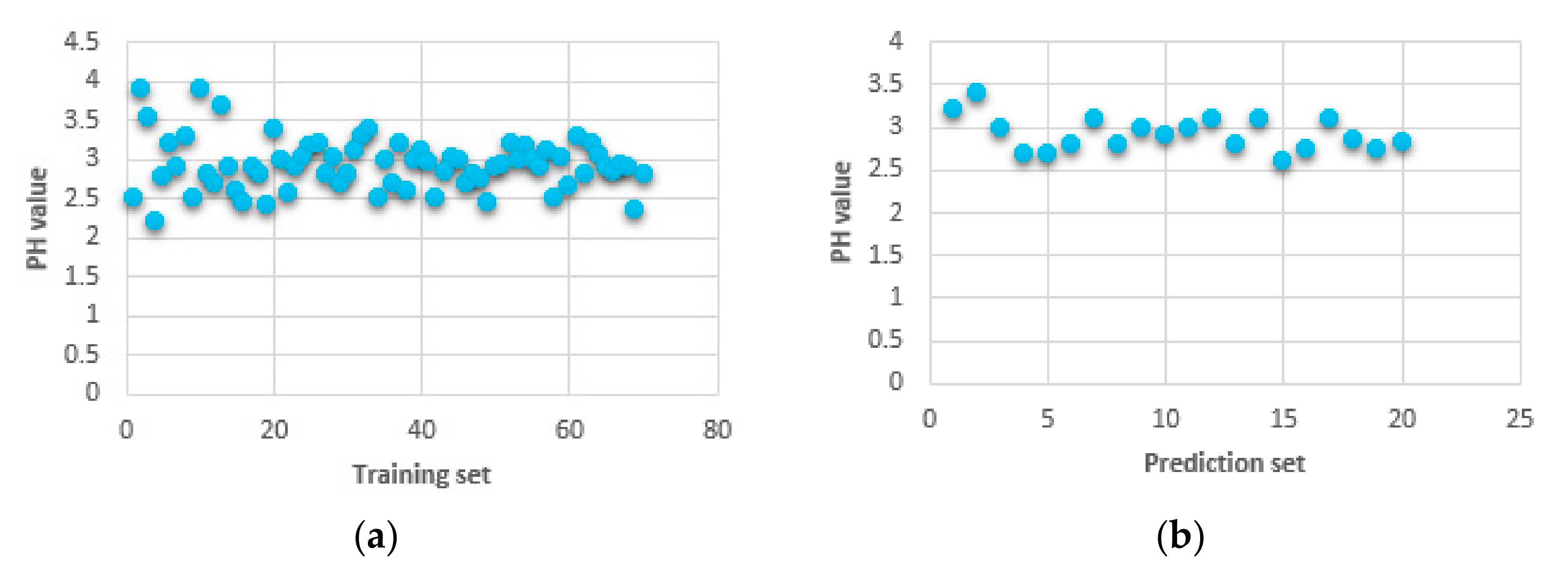 Agriculture 12 00208 g005