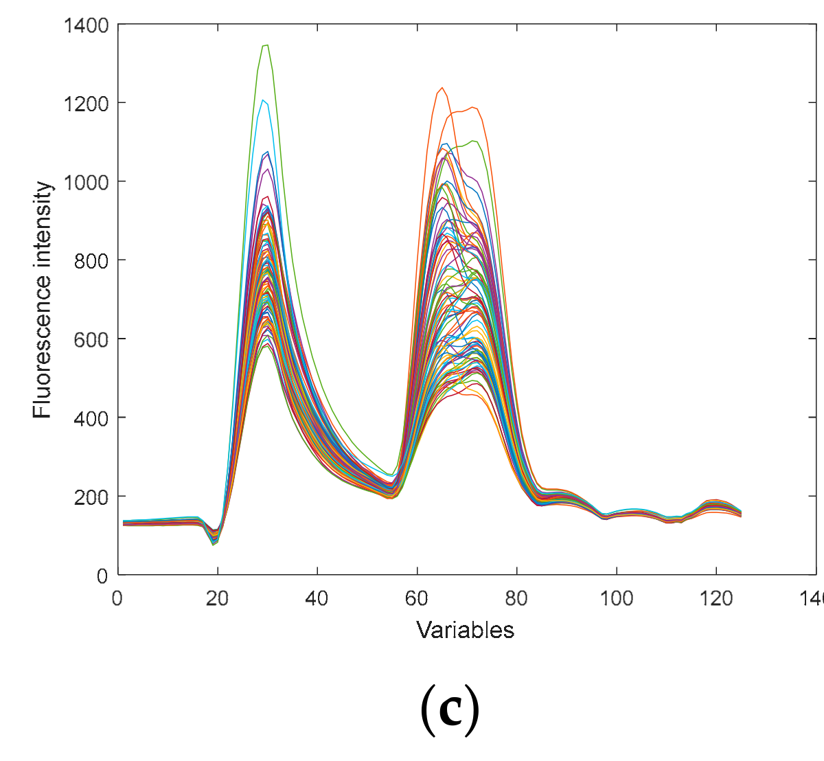 Agriculture 12 00208 g006b