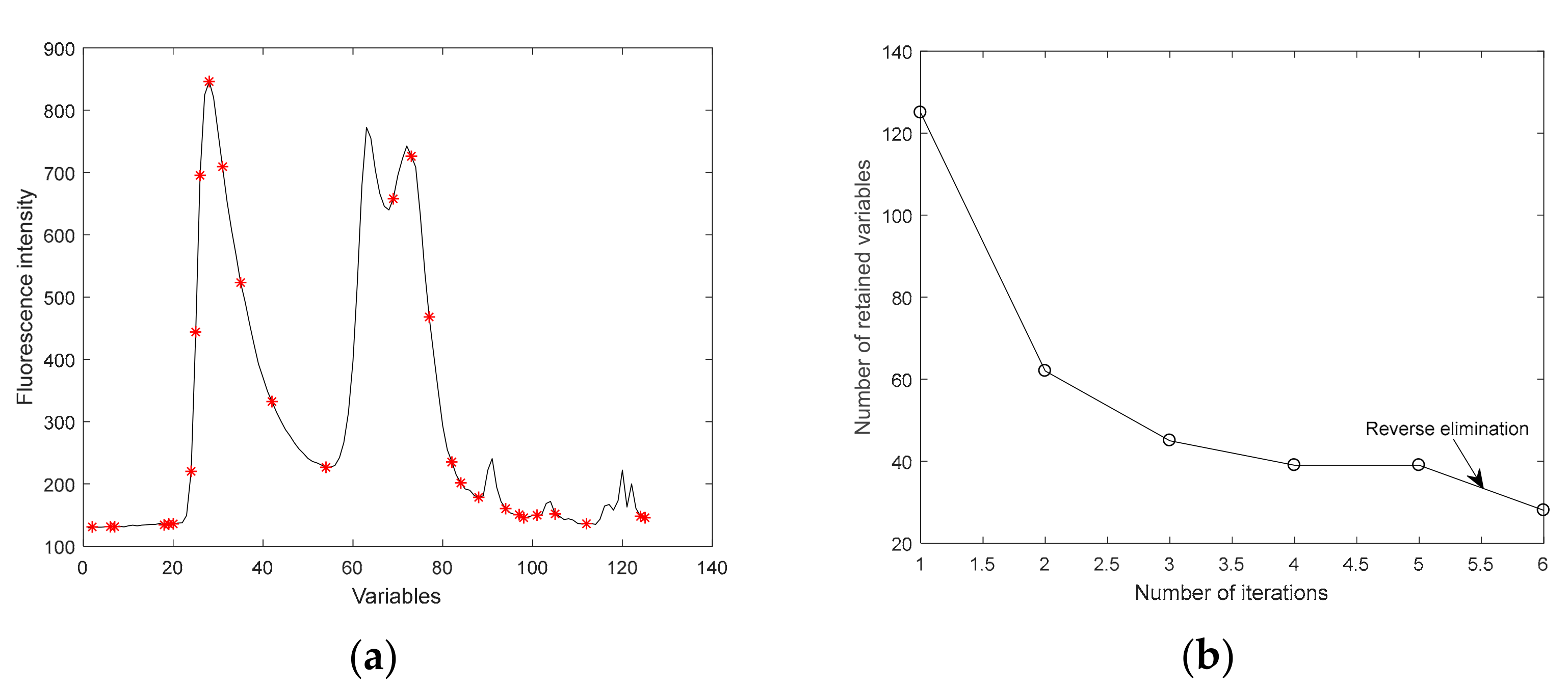 Agriculture 12 00208 g007