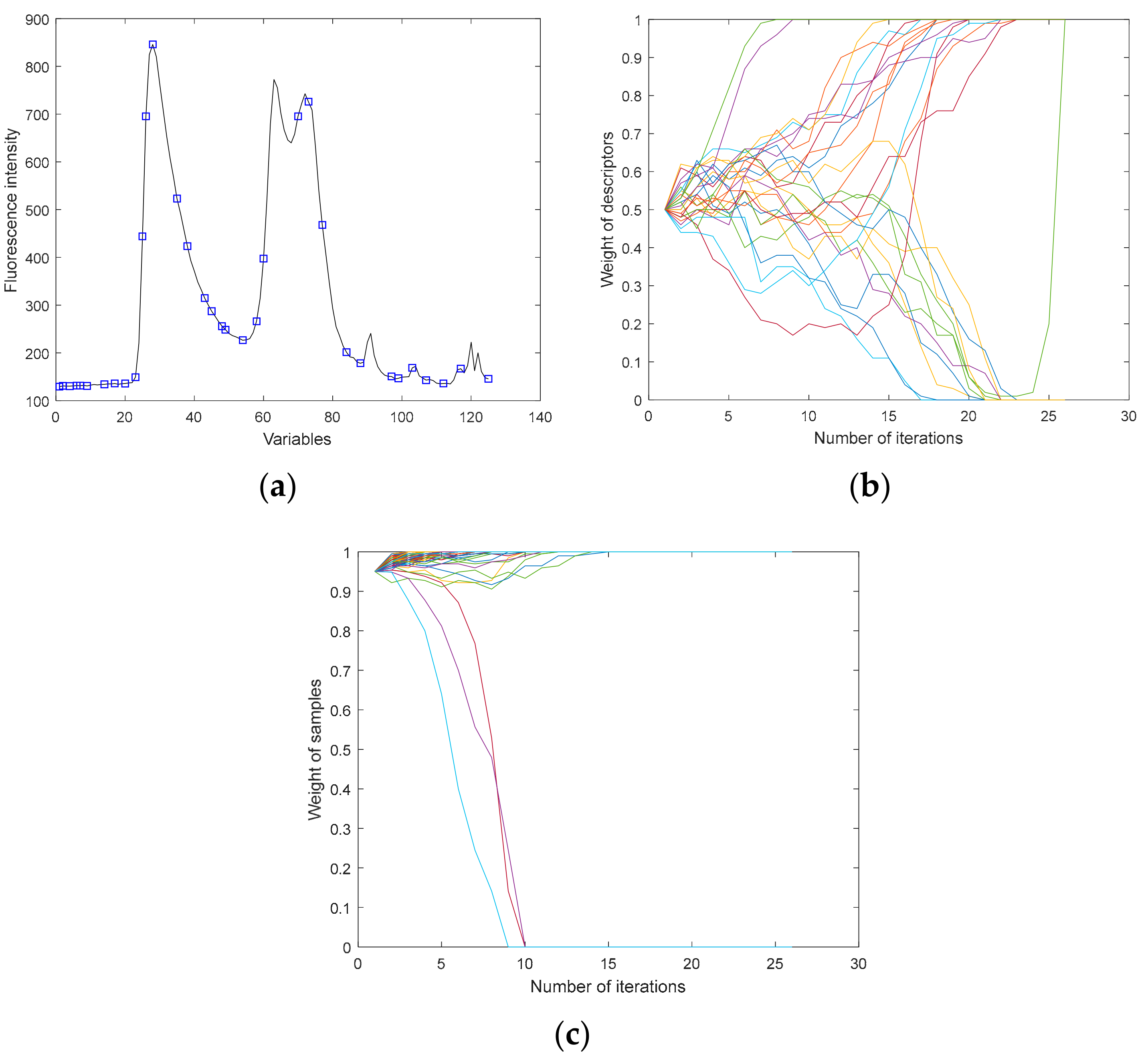 Agriculture 12 00208 g008