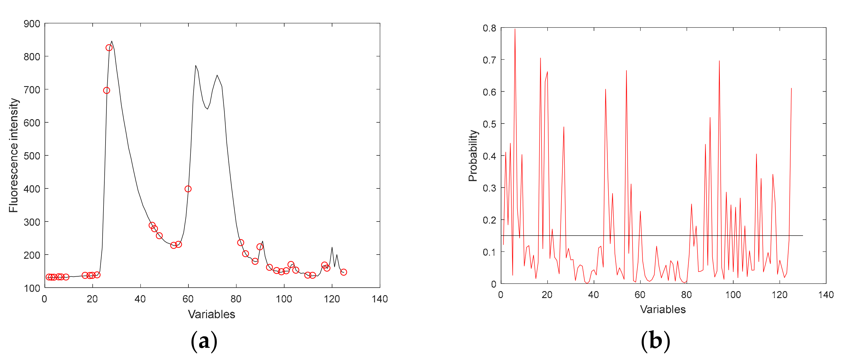 Agriculture 12 00208 g010