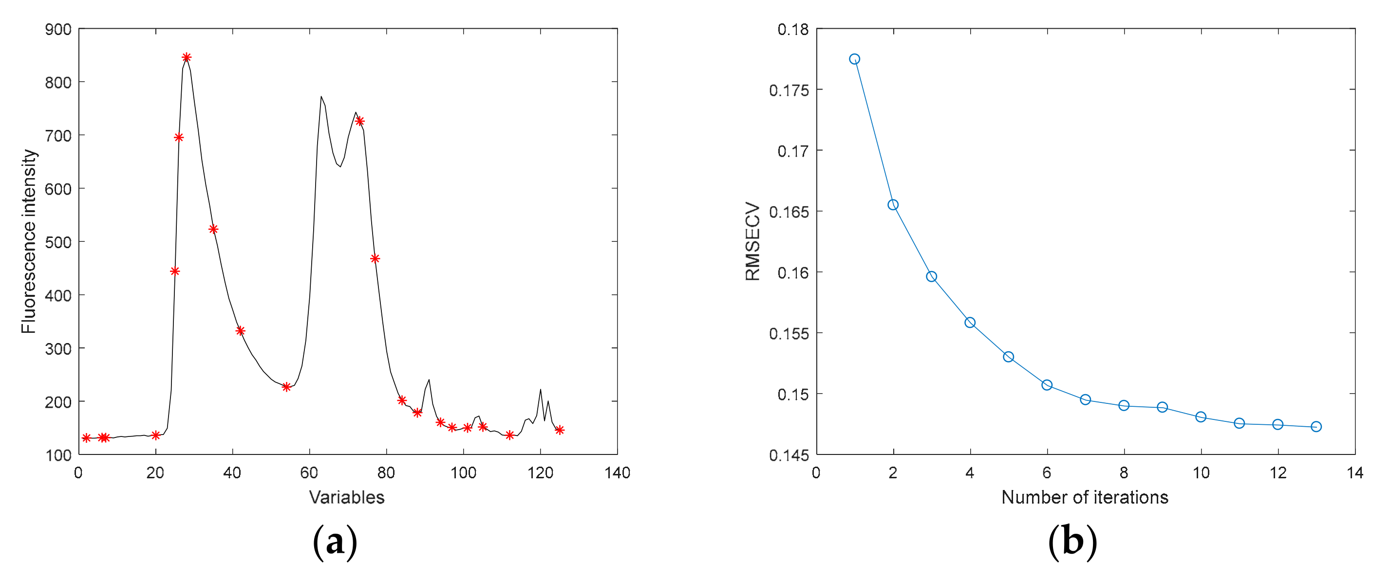 Agriculture 12 00208 g011