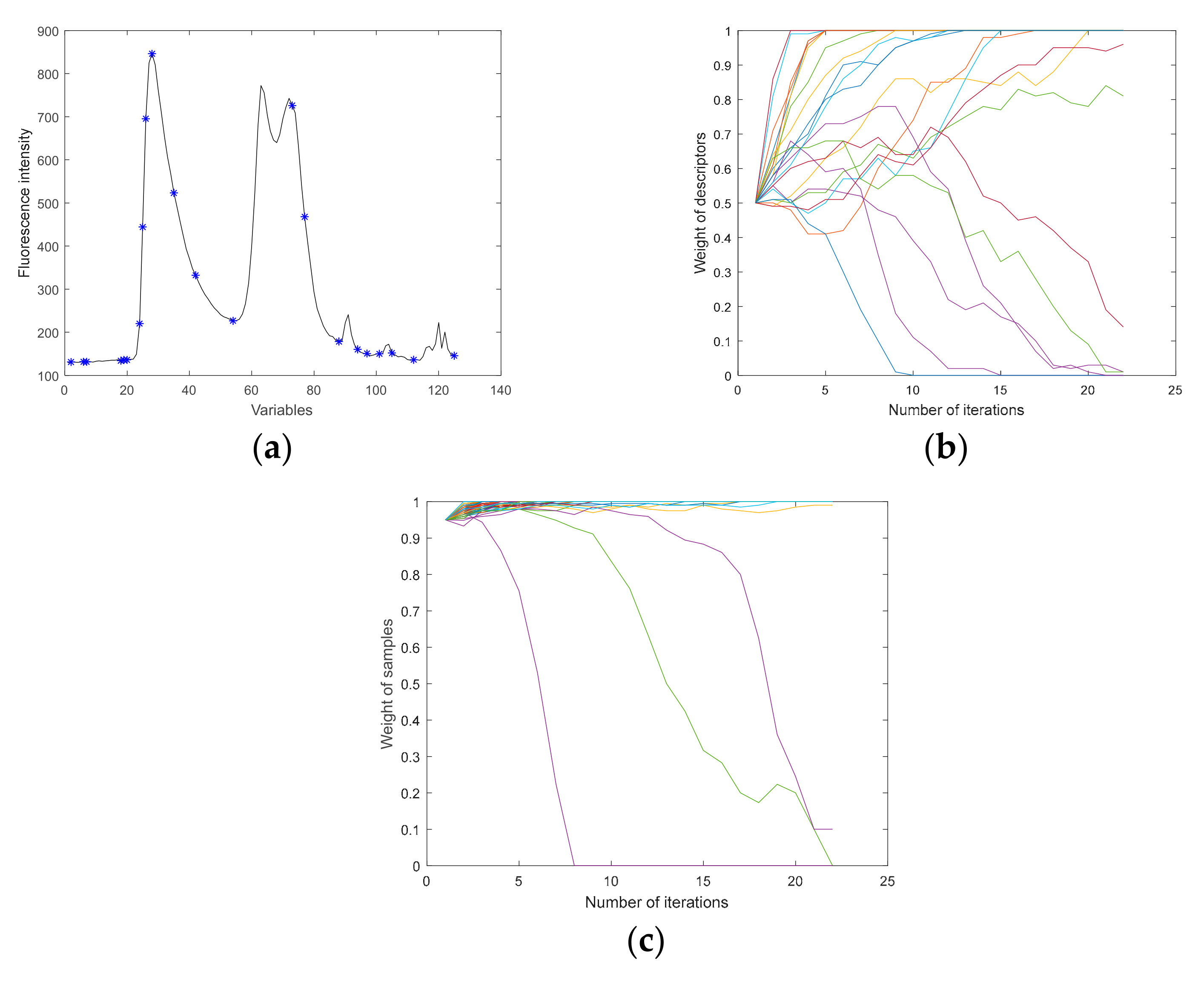 Agriculture 12 00208 g012