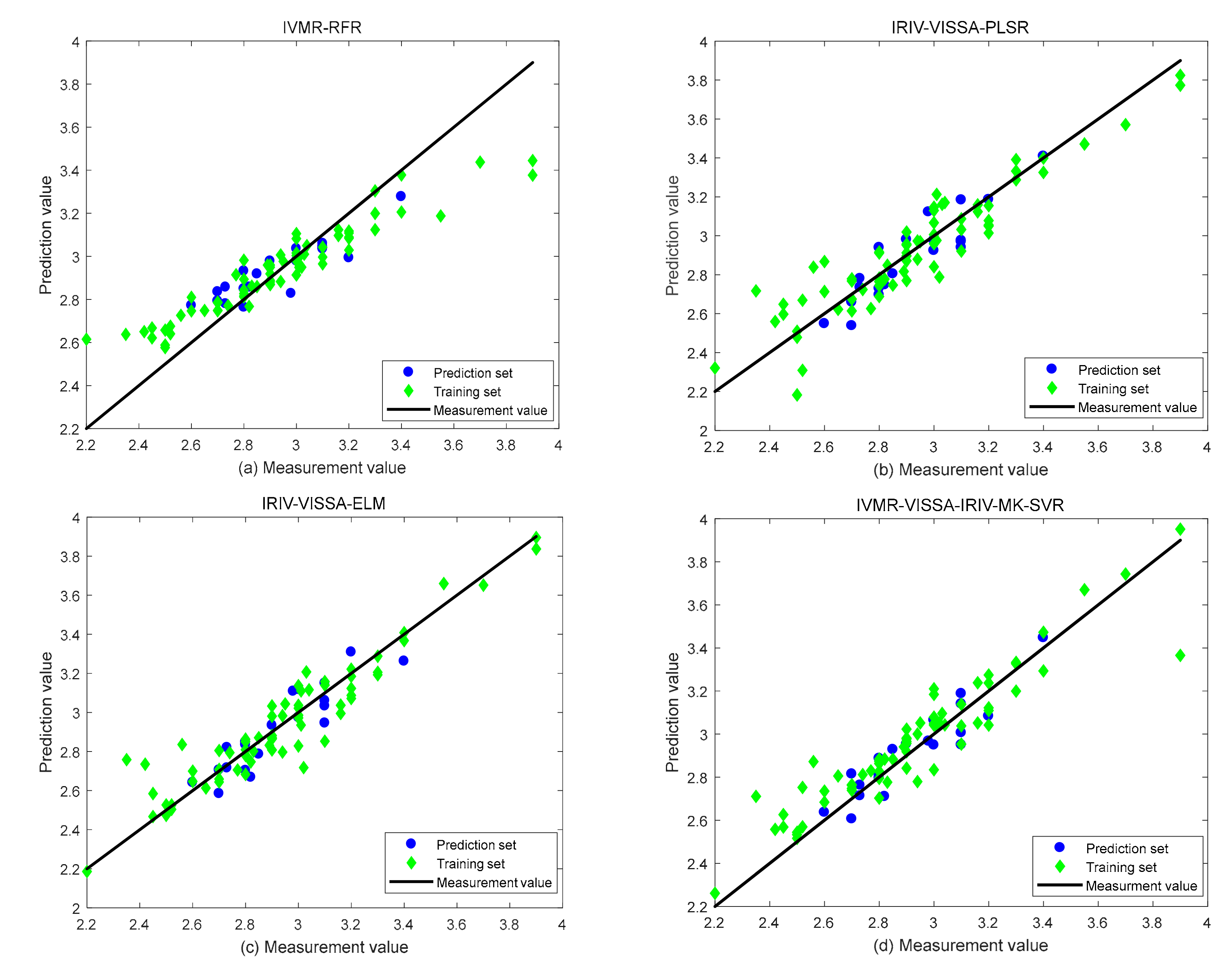 Agriculture 12 00208 g015
