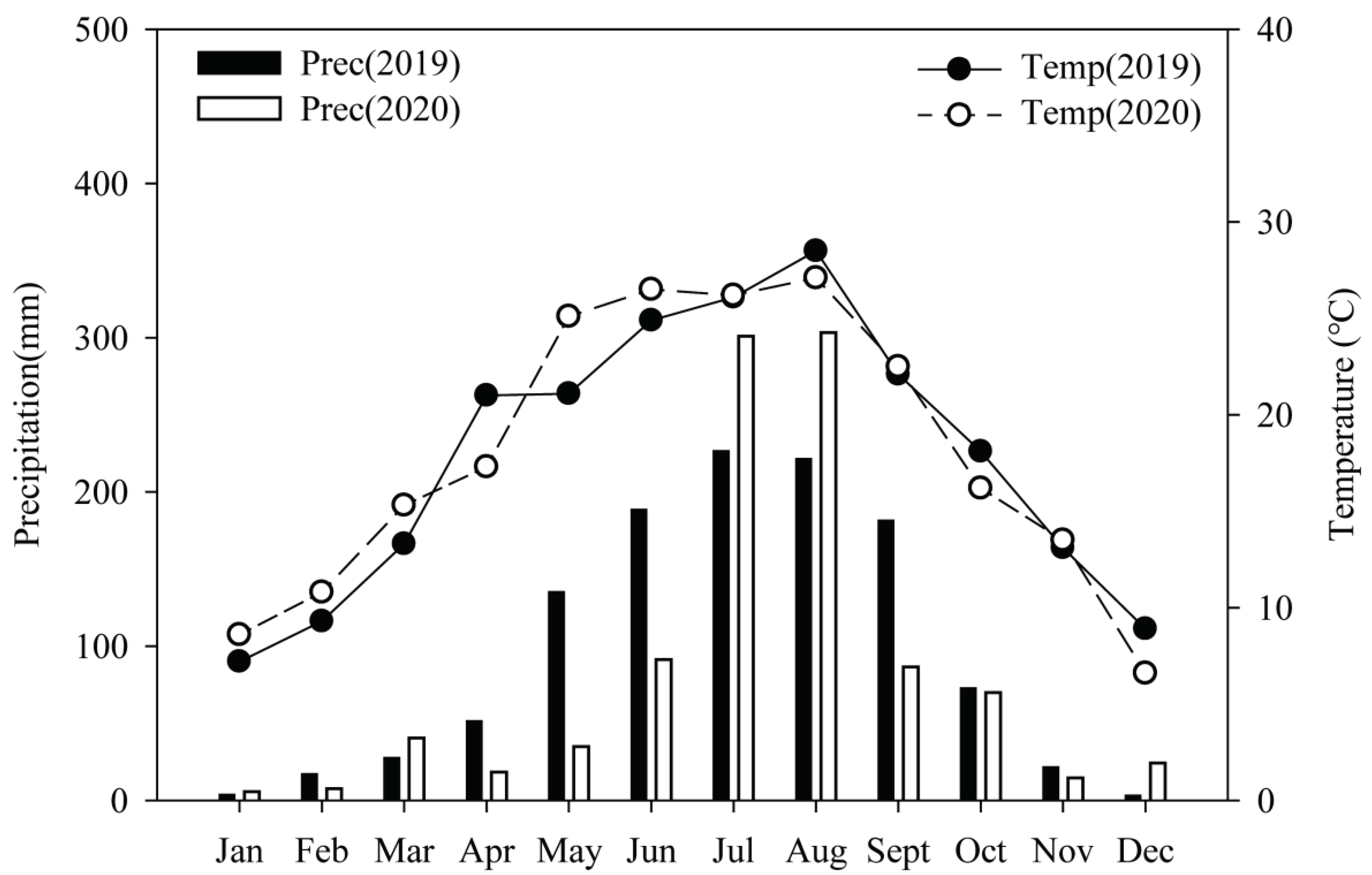 Agriculture 12 00209 g001