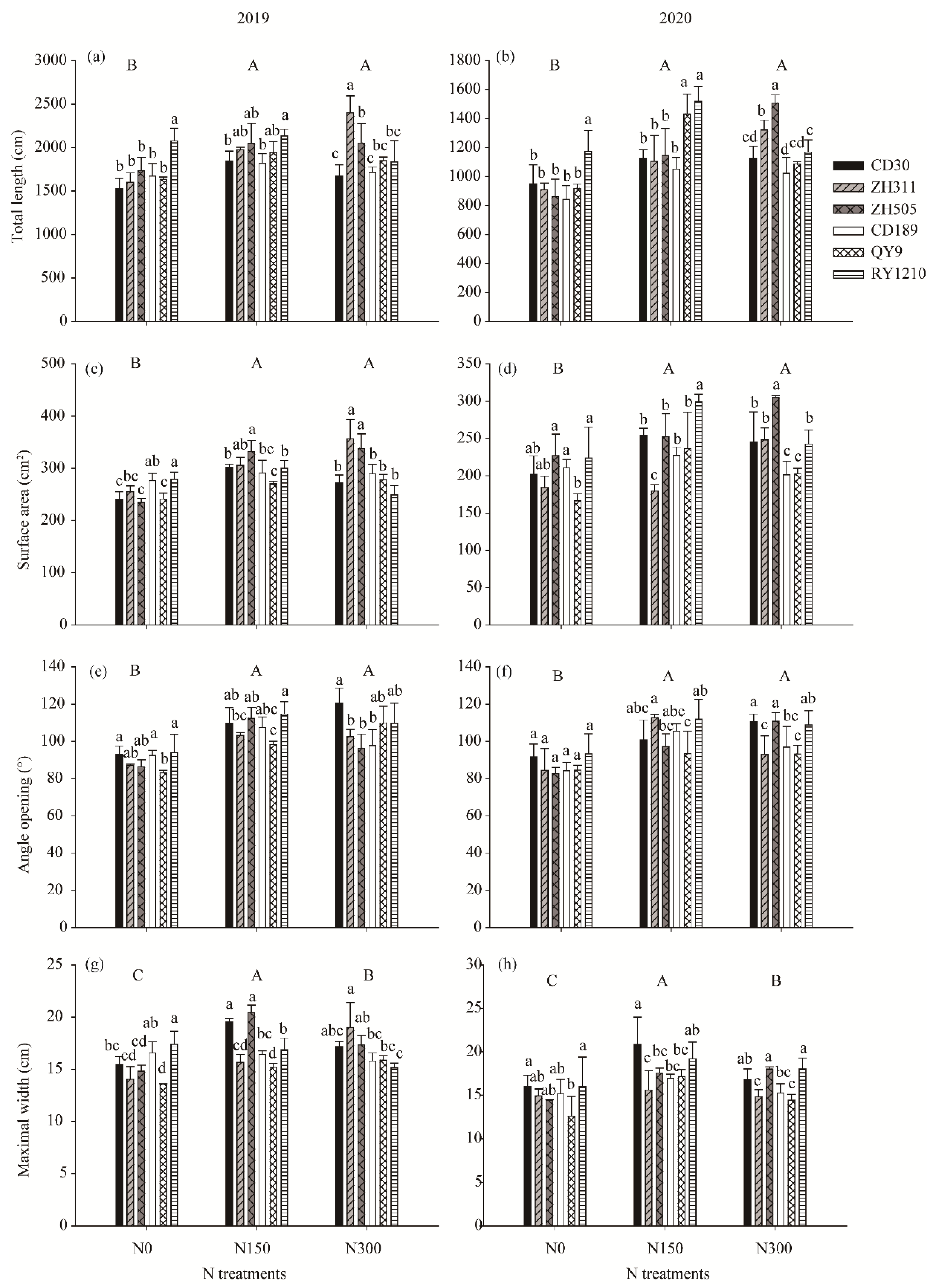 Agriculture 12 00209 g005