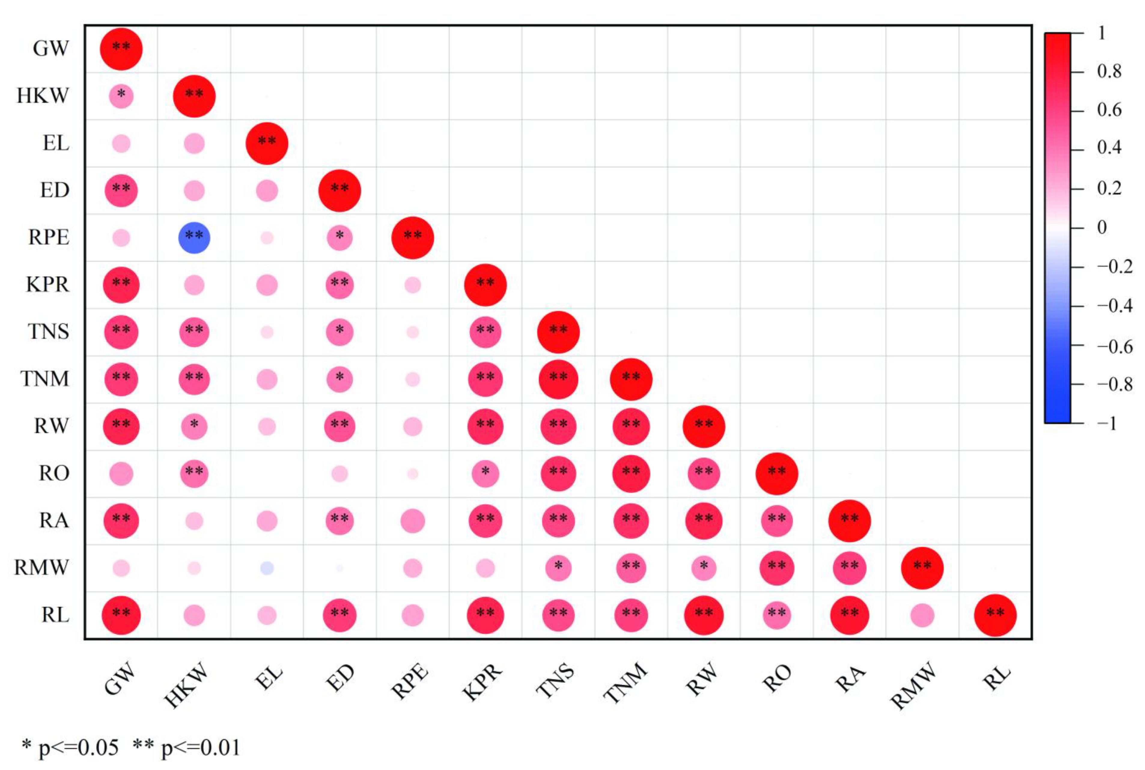 Agriculture 12 00209 g006