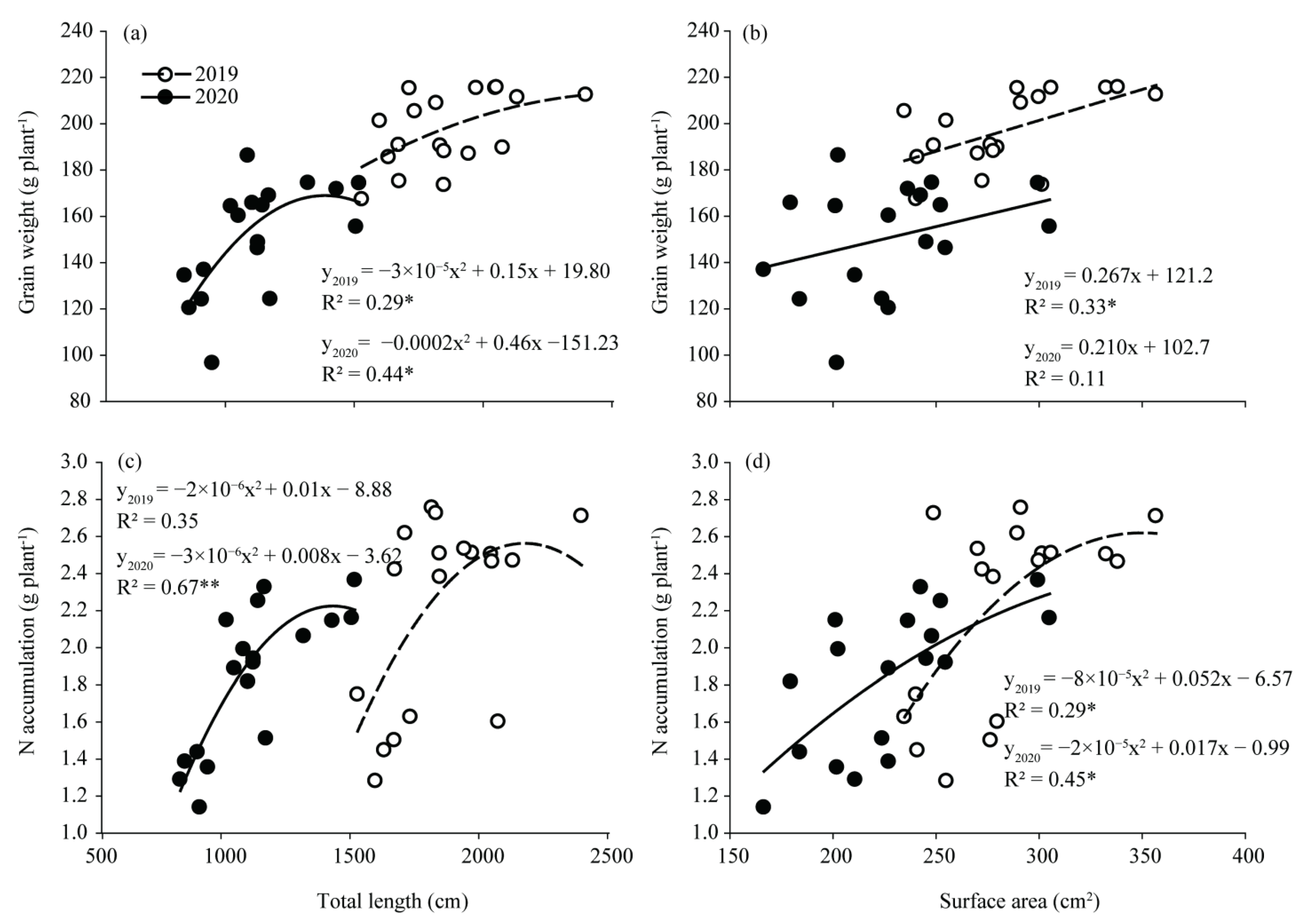 Agriculture 12 00209 g007
