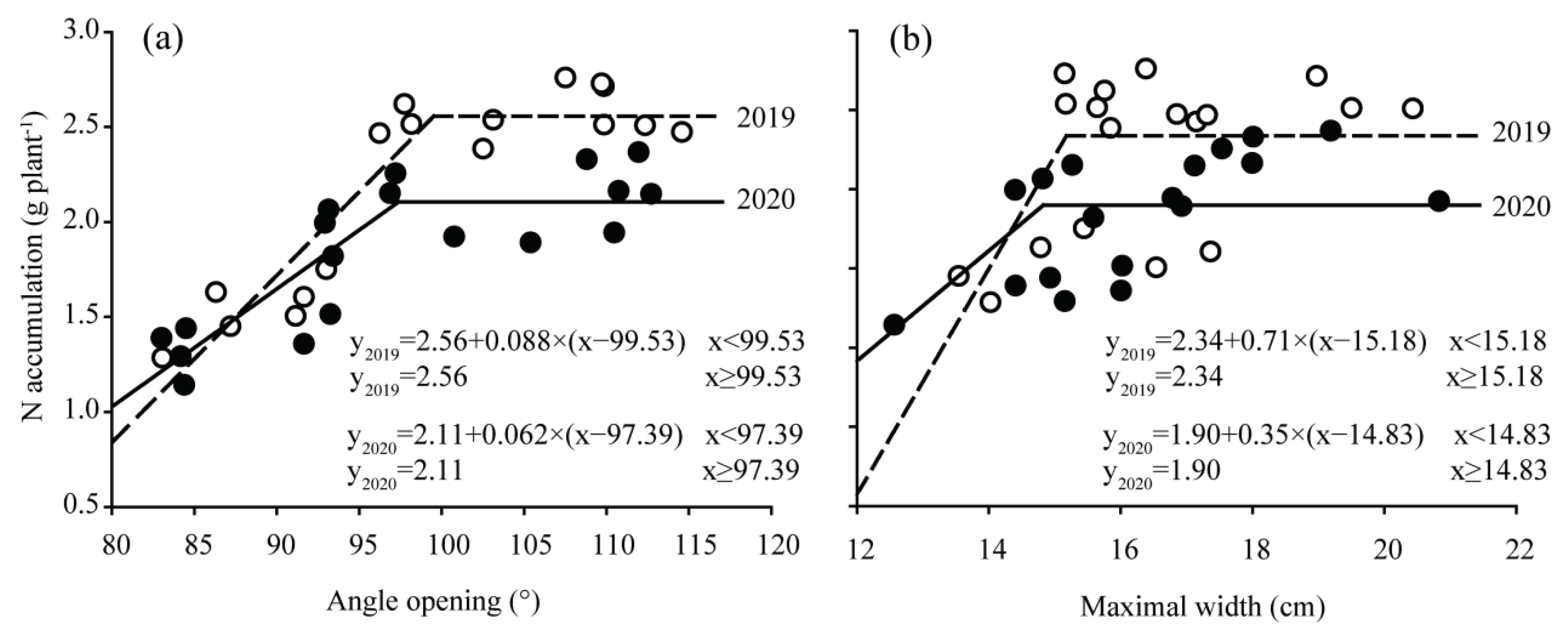Agriculture 12 00209 g008