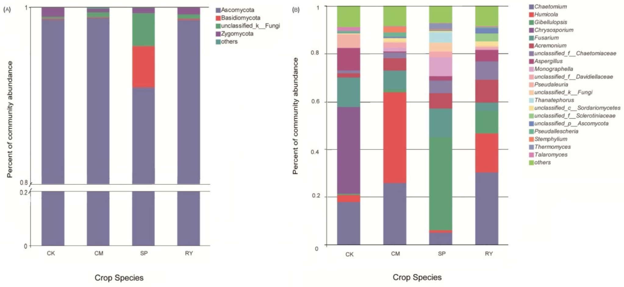 Agriculture 12 00212 g005