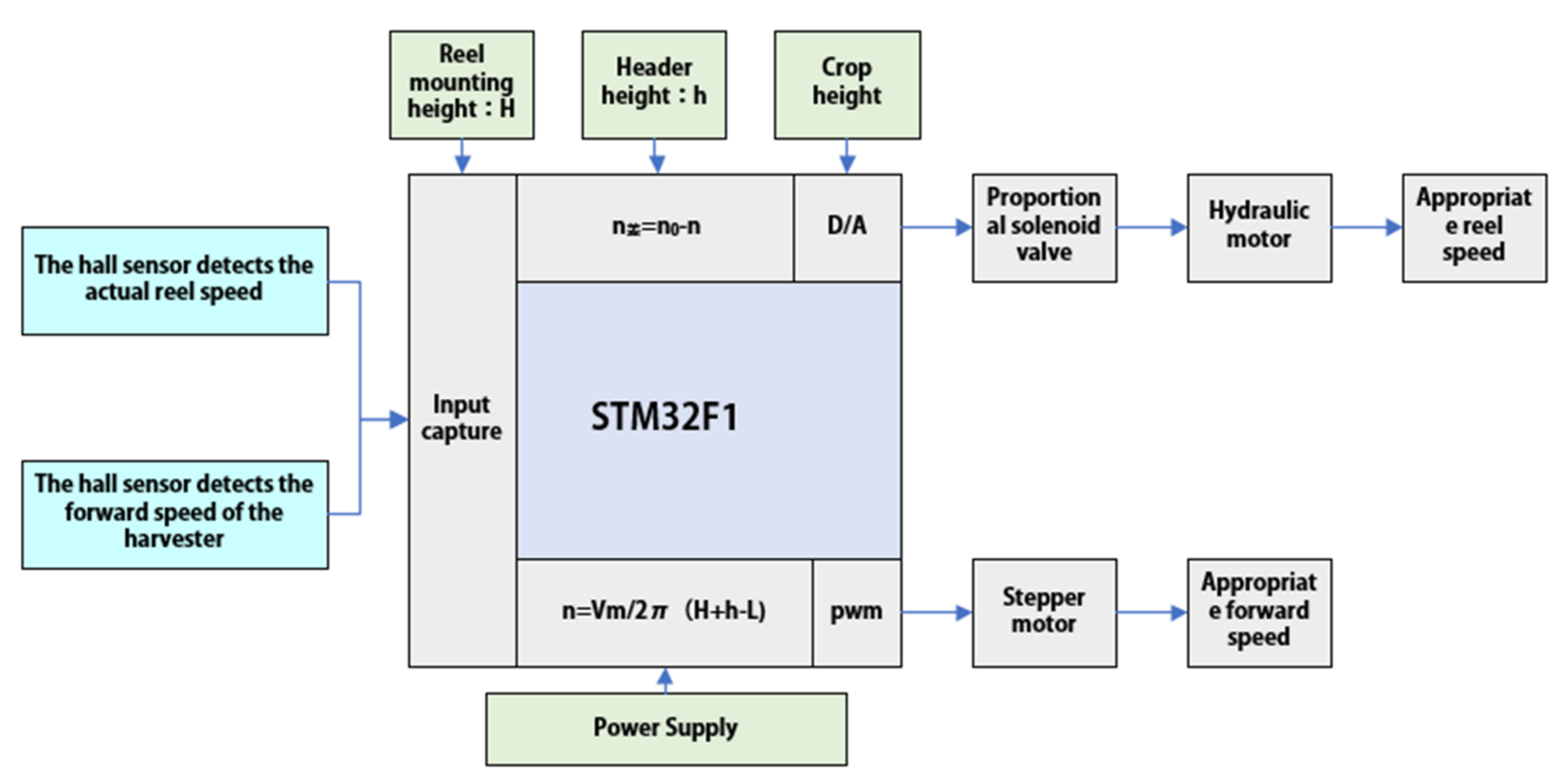 Agriculture 12 00213 g002