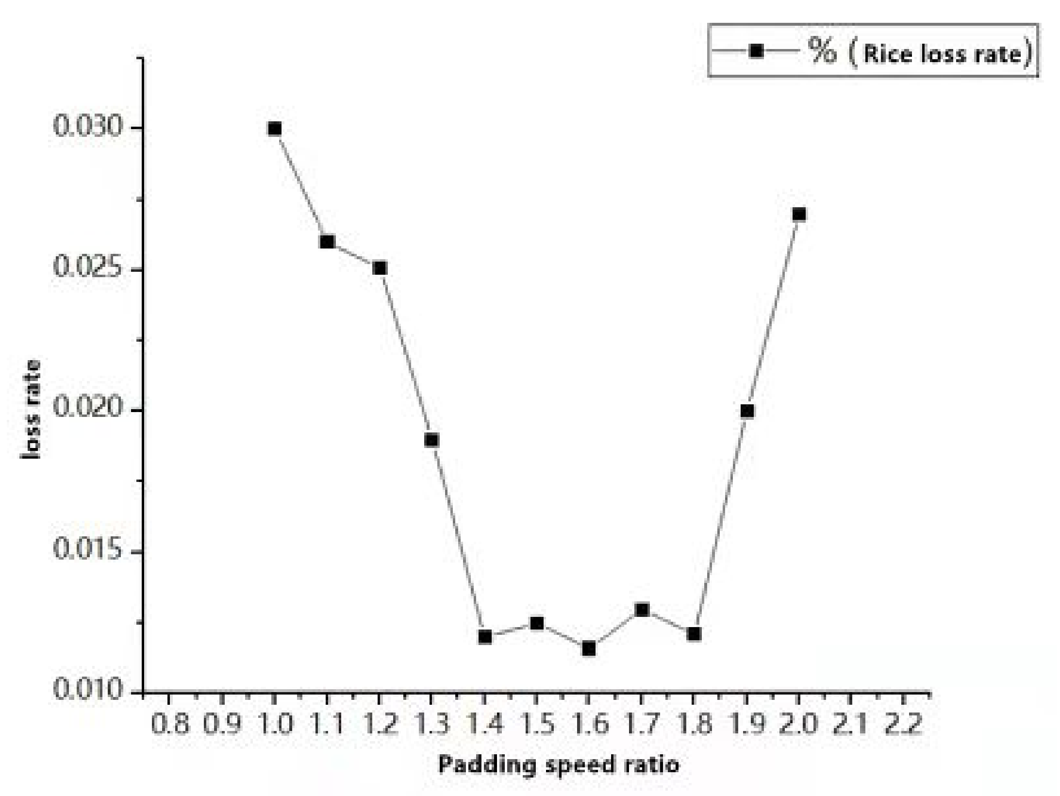 Agriculture 12 00213 g004