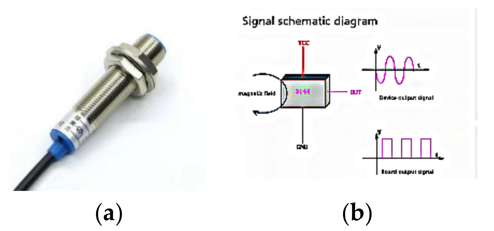 Device and Method Suitable for Matching ... Circuit Diagram