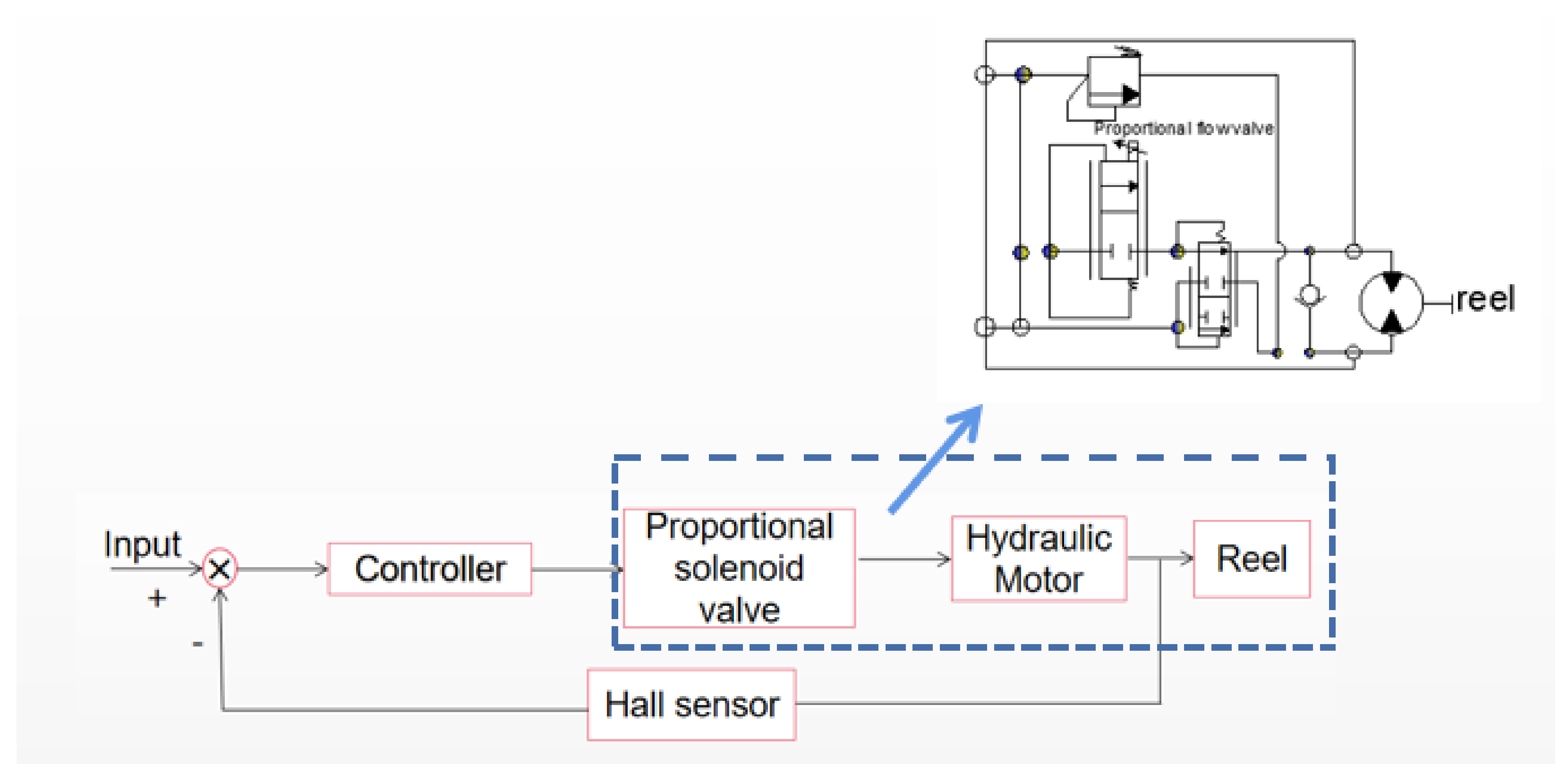 Agriculture 12 00213 g010