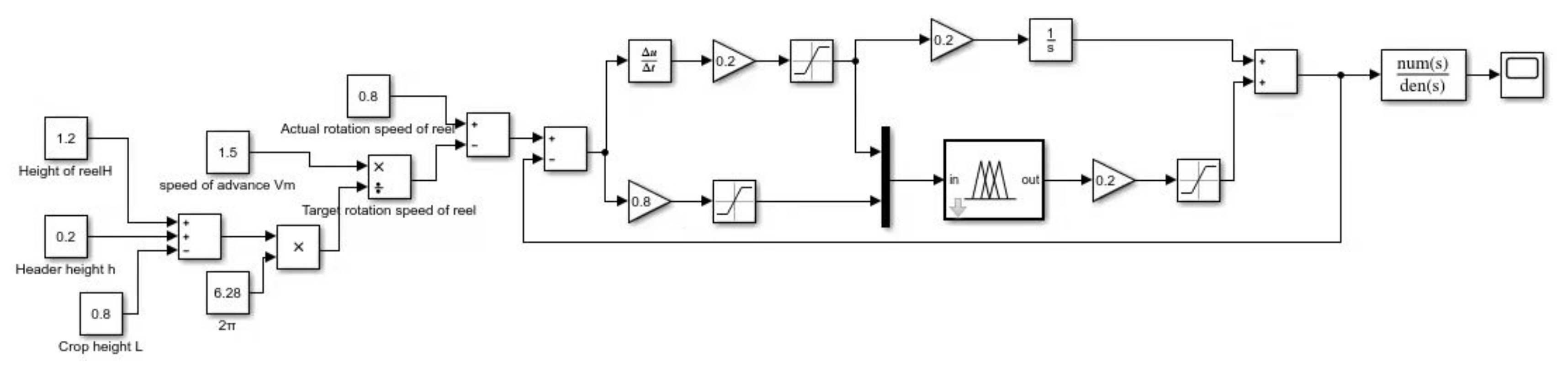 Agriculture 12 00213 g014