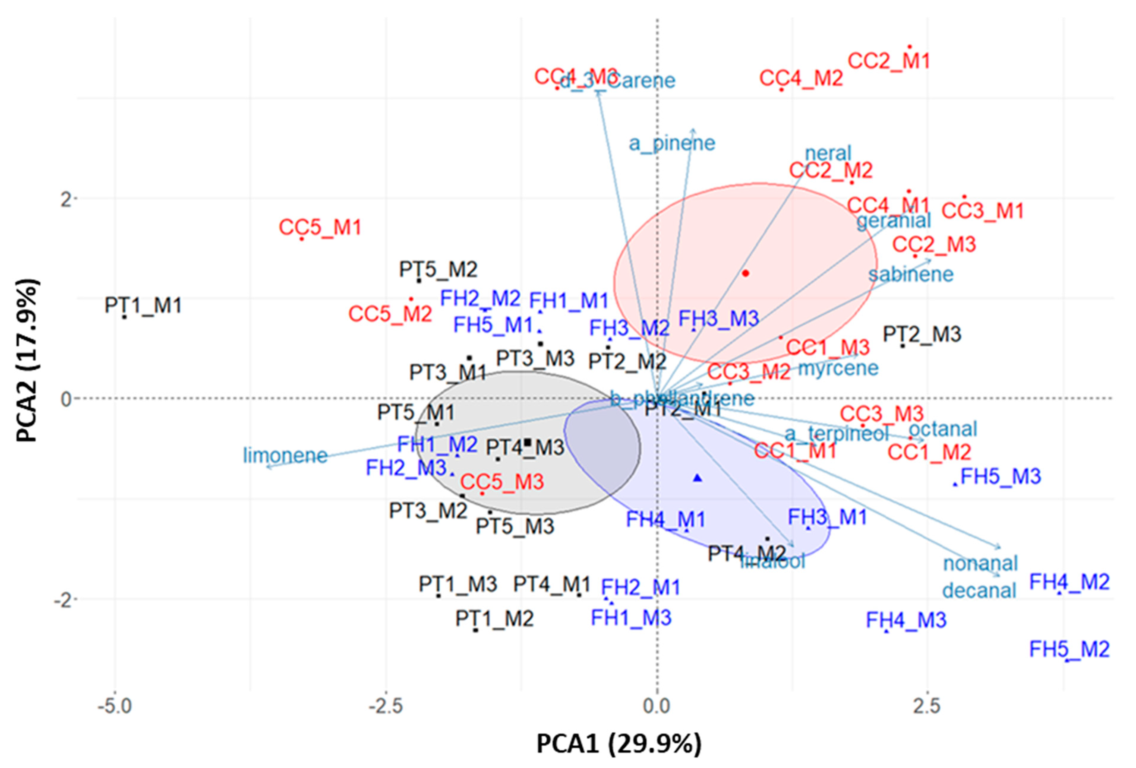 Agriculture 12 00214 g002