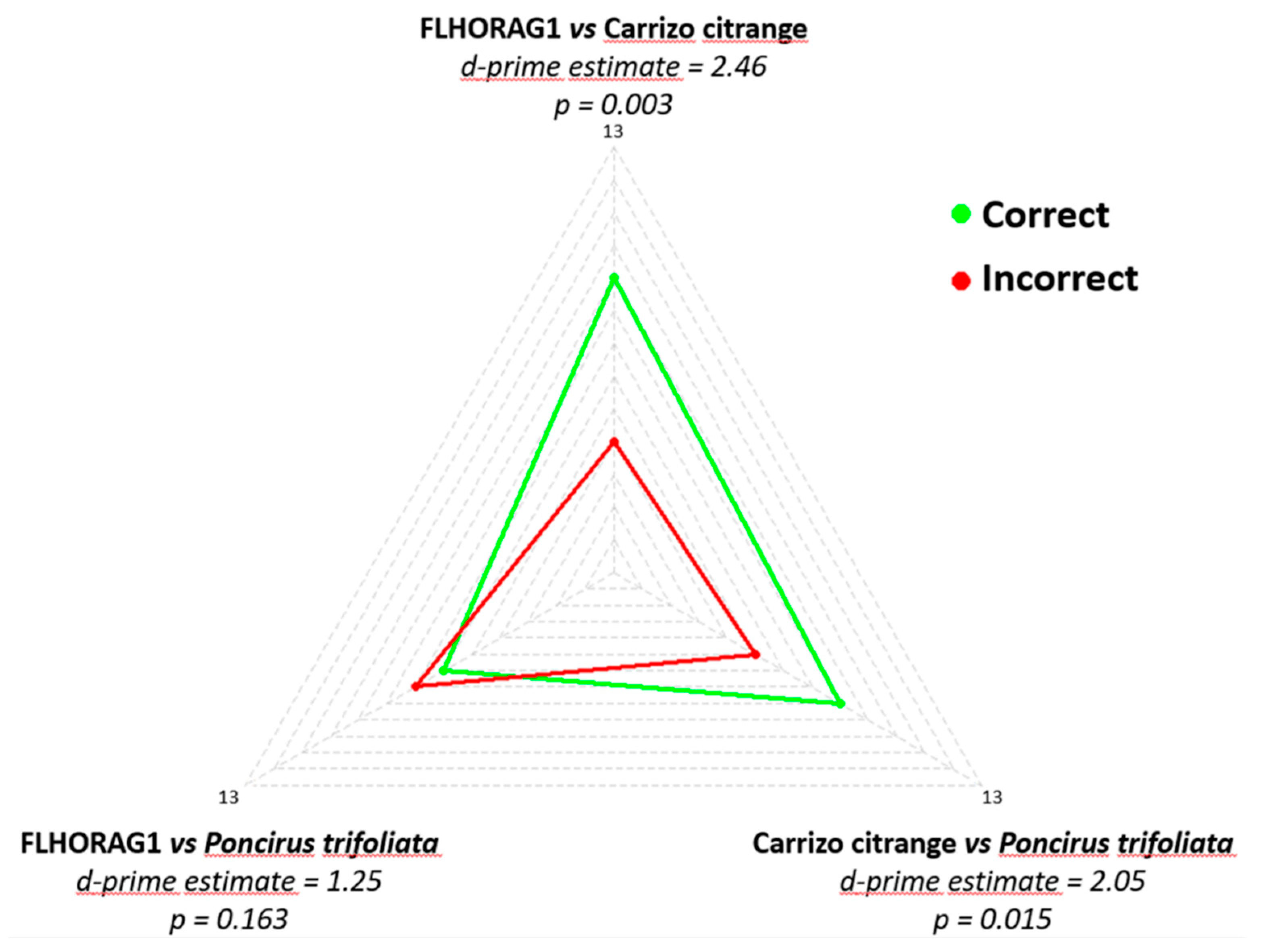 Agriculture 12 00214 g003
