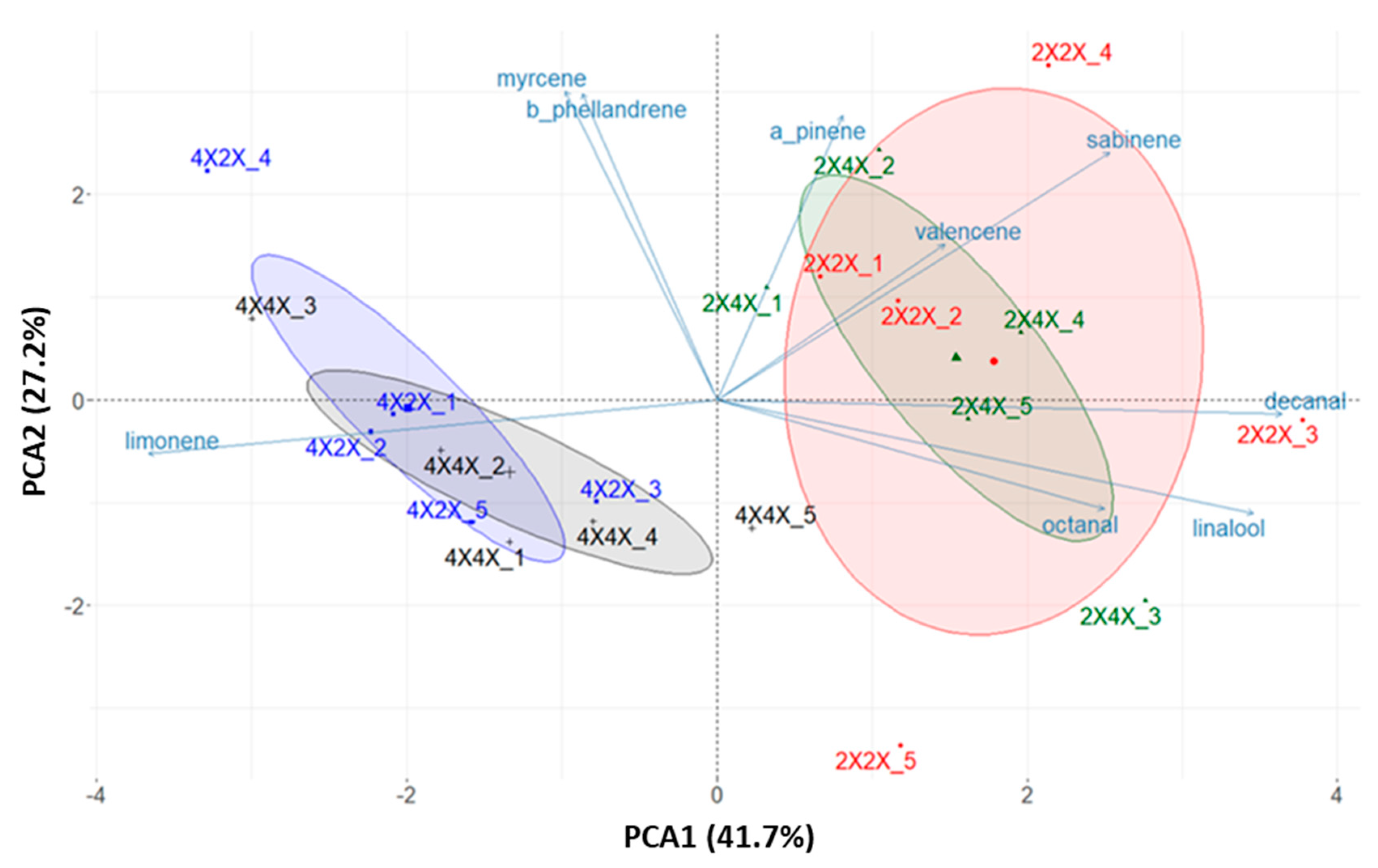Agriculture 12 00214 g004