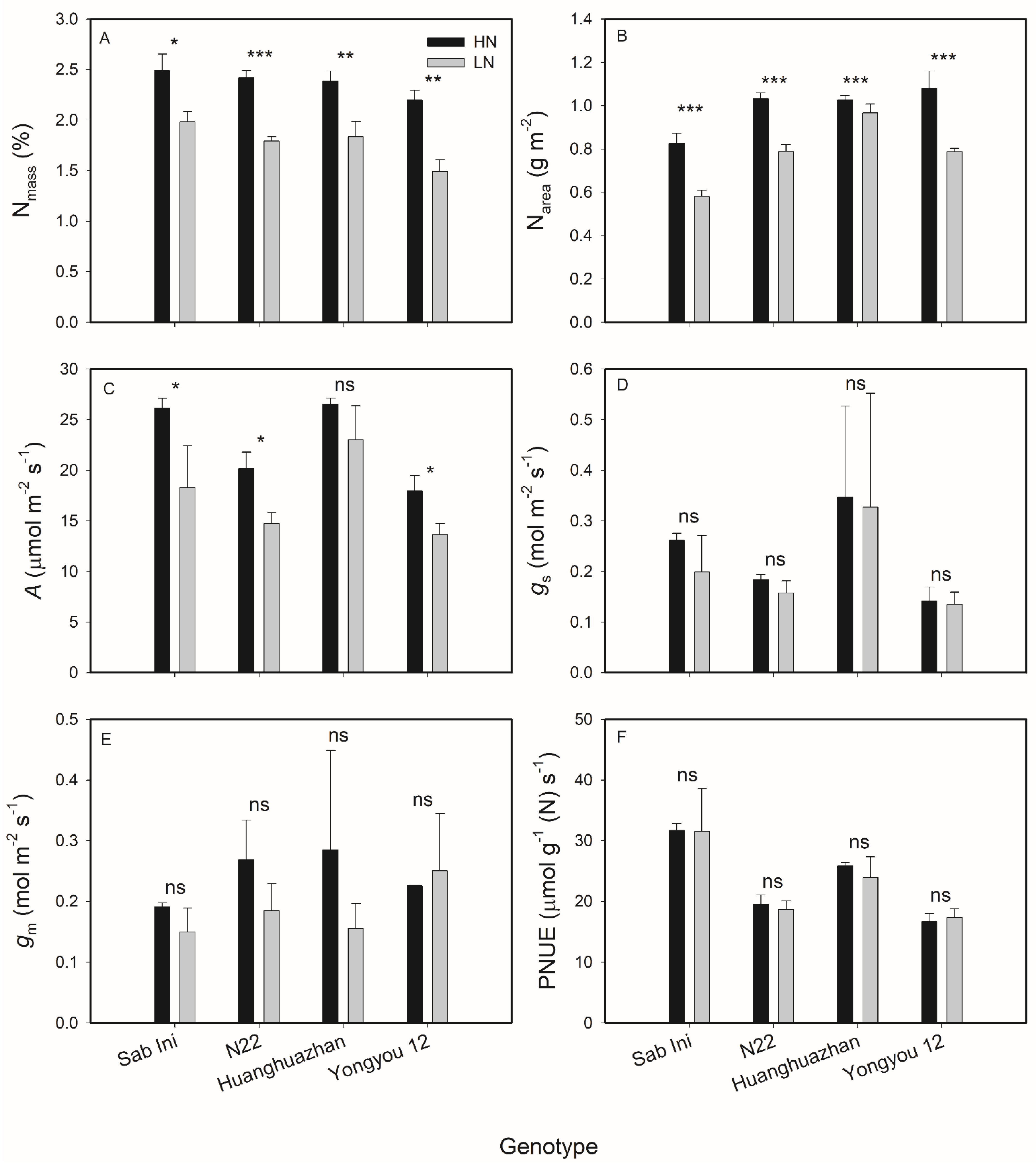 Agriculture 12 00215 g001