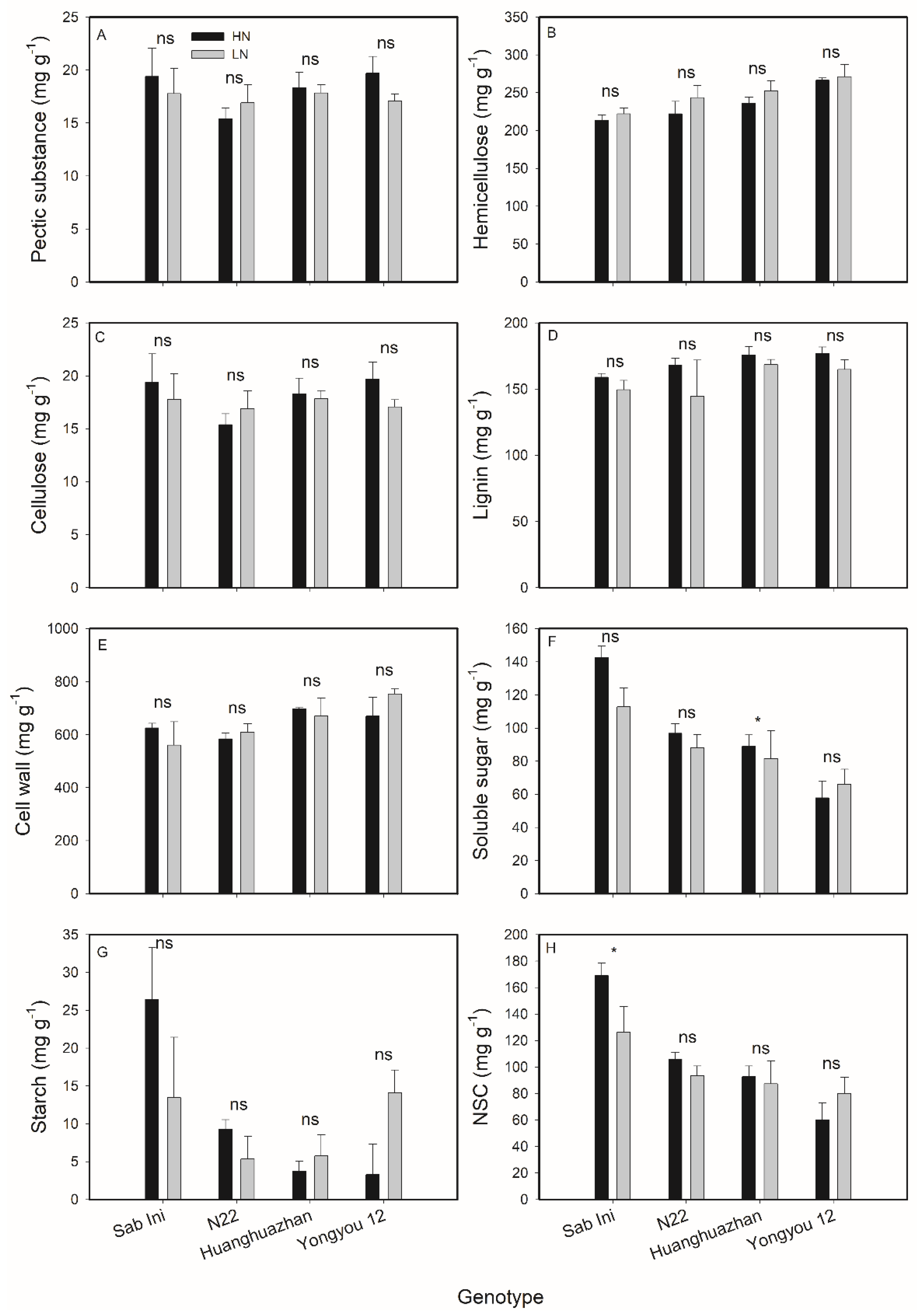 Agriculture 12 00215 g004