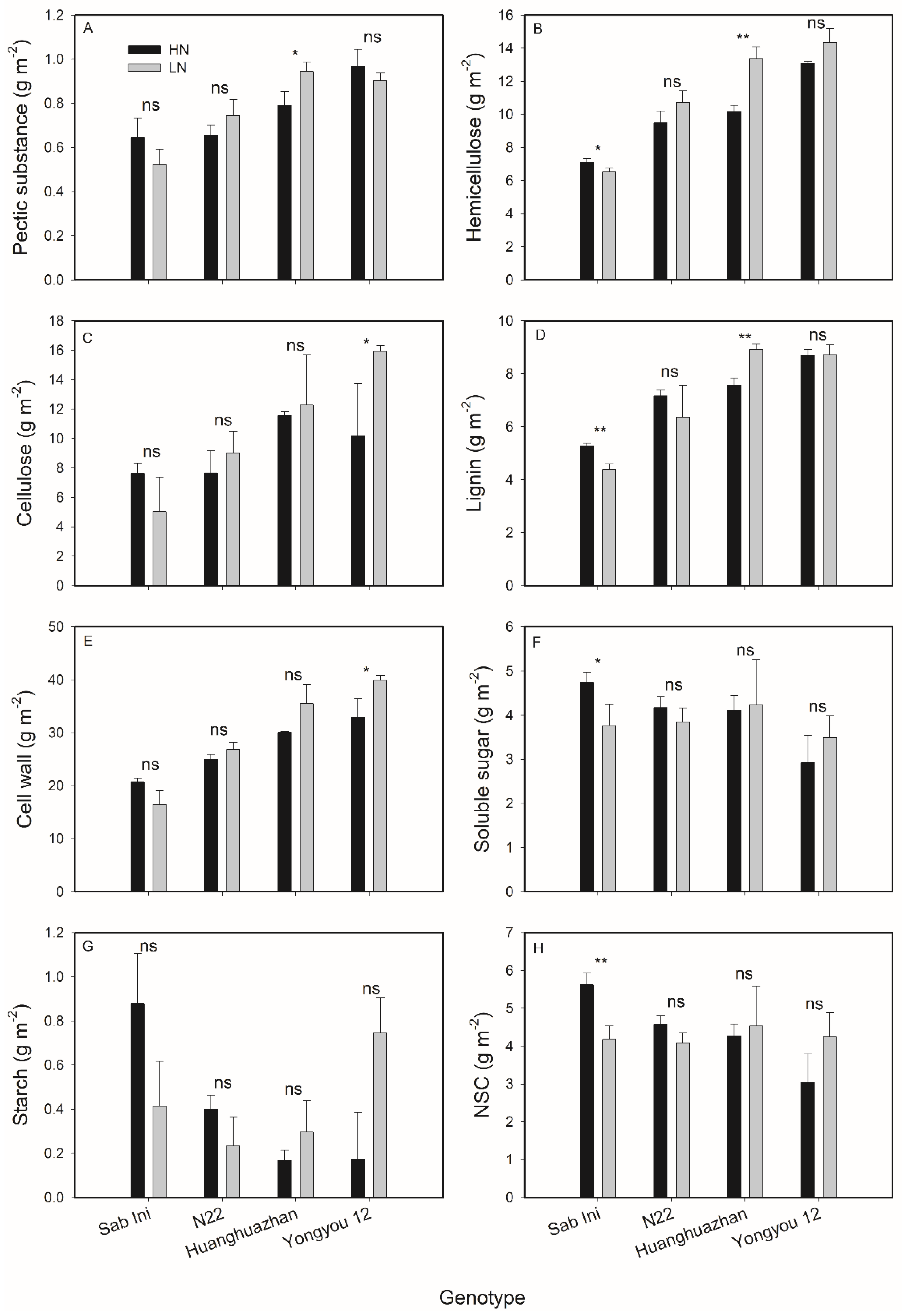 Agriculture 12 00215 g005