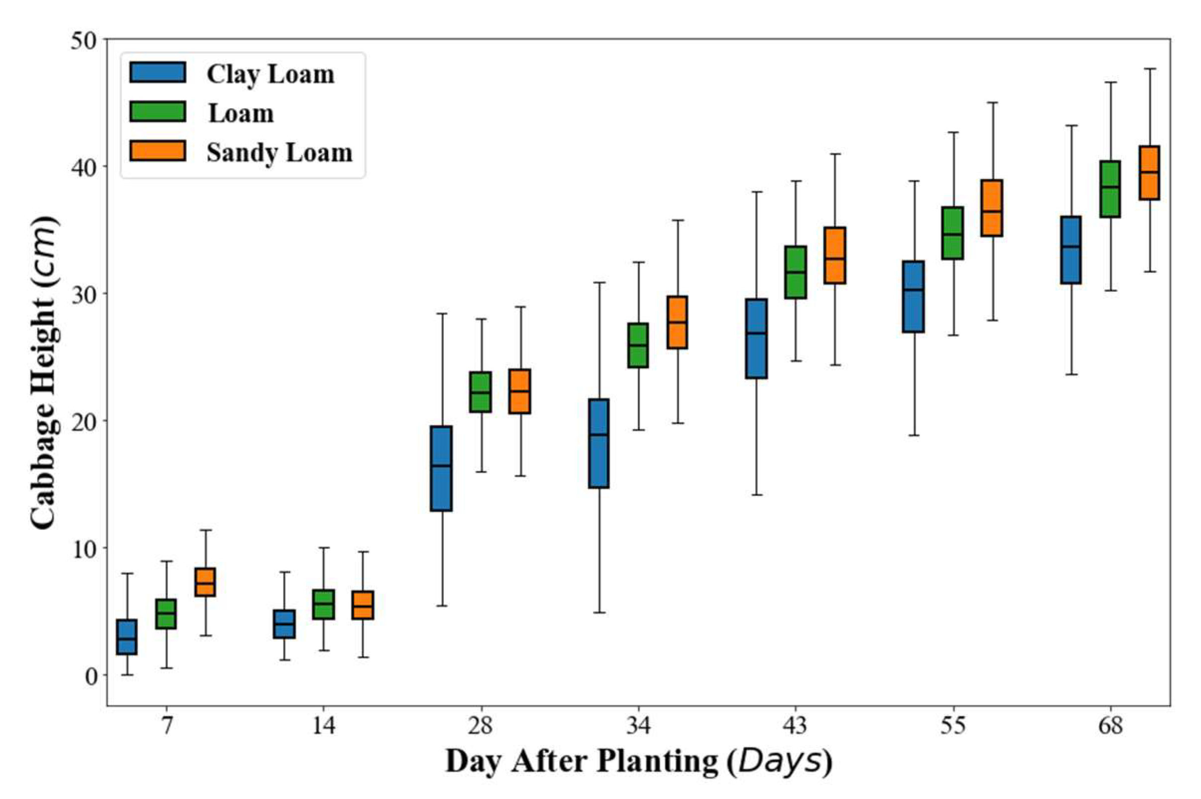 Agriculture 12 00216 g010 550