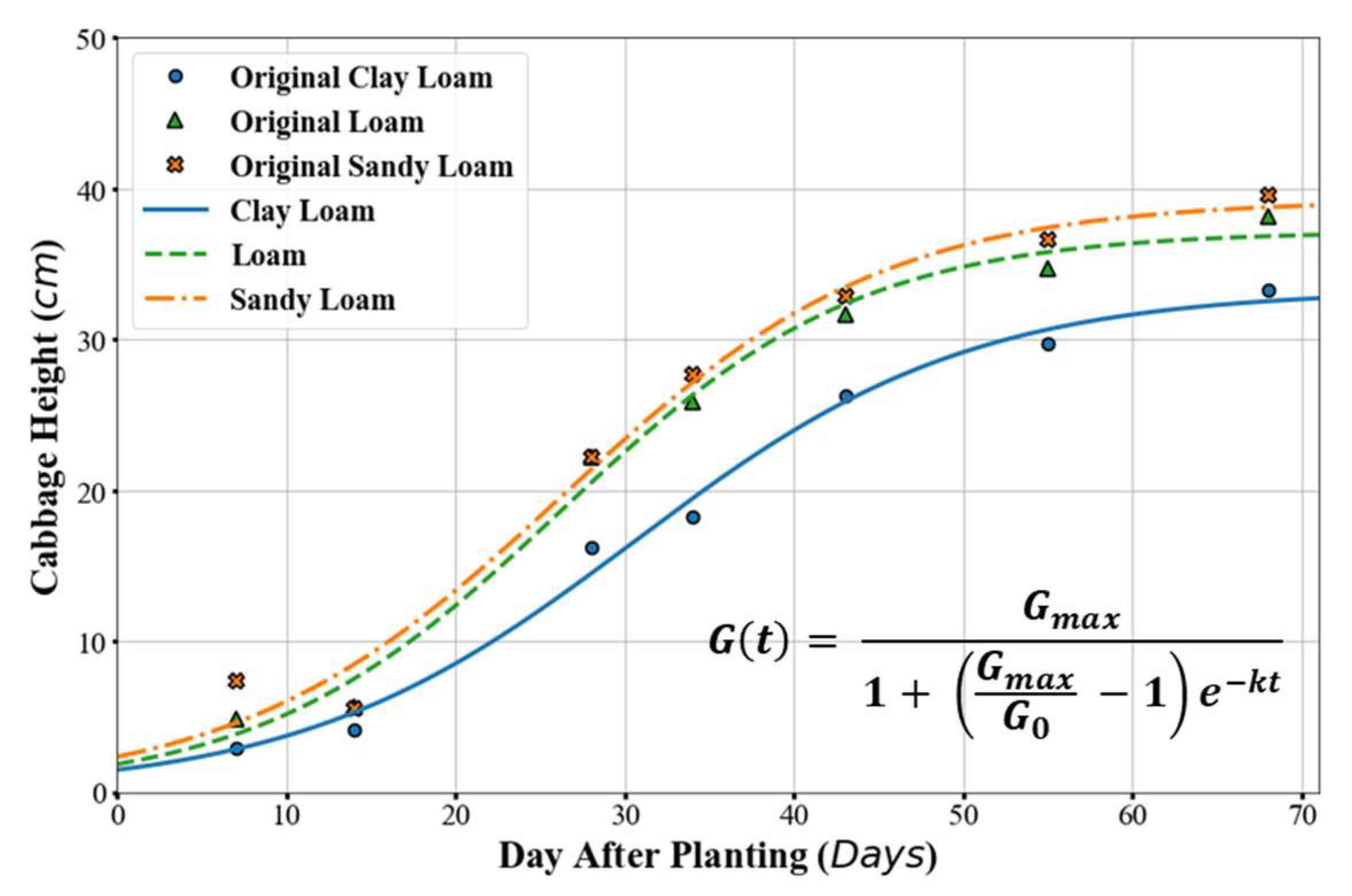 Agriculture 12 00216 g011 550