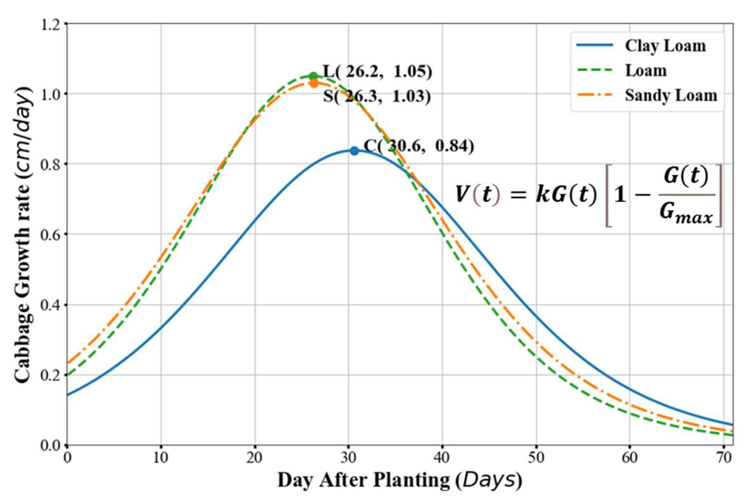 Agriculture 12 00216 g012 550