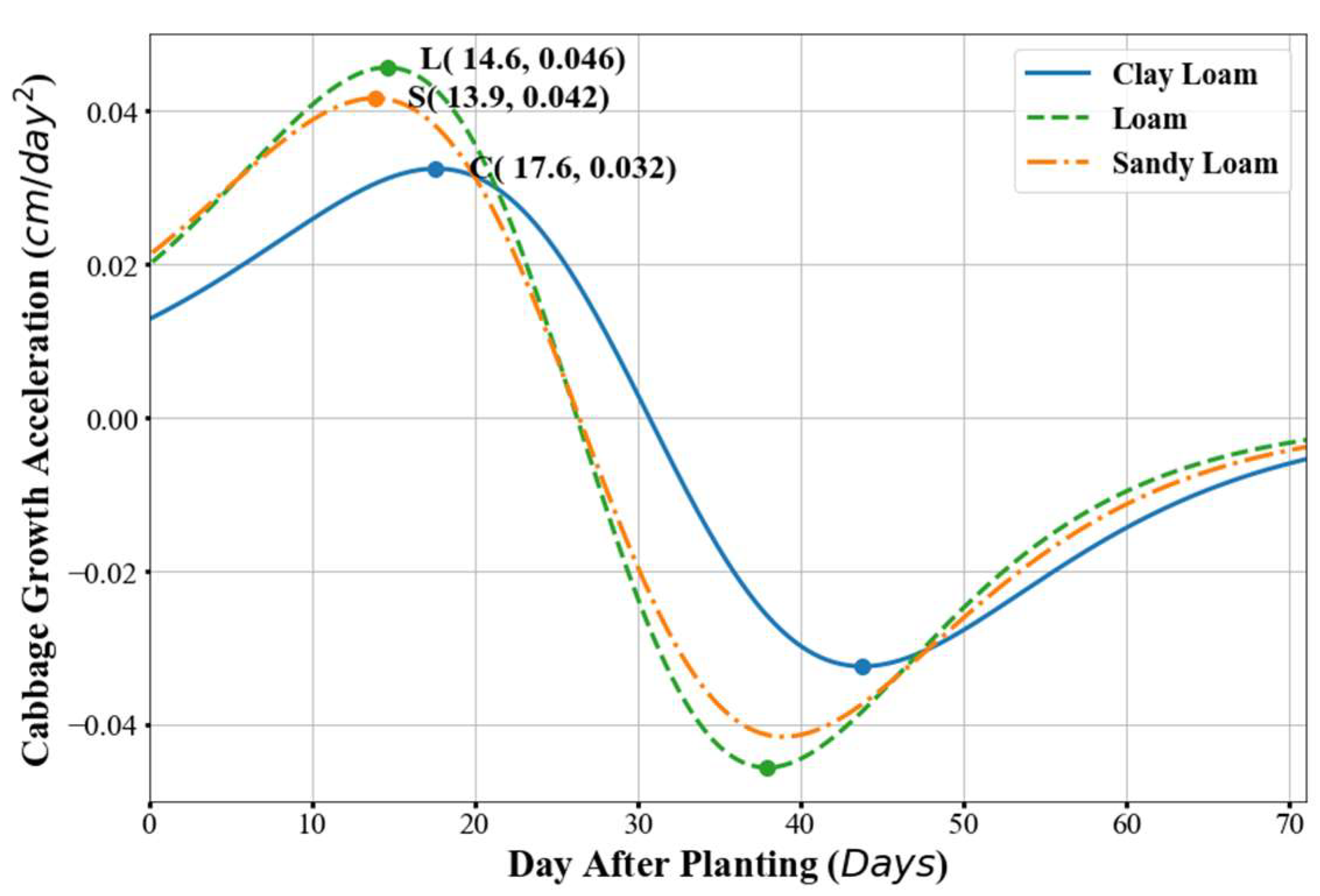 Agriculture 12 00216 g013 550